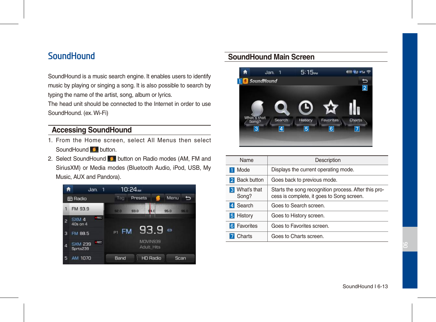 SoundHound I 6-1306SoundHoundSoundHound is a music search engine. It enables users to identify music by playing or singing a song. It is also possible to search by typing the name of the artist, song, album or lyrics.The head unit should be connected to the Internet in order to use SoundHound. (ex. Wi-Fi)Accessing SoundHound 1.   From  the  Home  screen,  select  All  Menus  then  select SoundHound   button.2.   Select SoundHound   button on Radio modes (AM, FM and SiriusXM) or Media modes (Bluetooth Audio, iPod, USB, My Music, AUX and Pandora). SoundHound Main ScreenName Description Mode Displays the current operating mode.  Back button Goes back to previous mode.  What’s that   Song? Starts the song recognition process. After this pro-cess is complete, it goes to Song screen.  Search Goes to Search screen. History Goes to History screen.  Favorites Goes to Favorites screen. Charts Goes to Charts screen.
