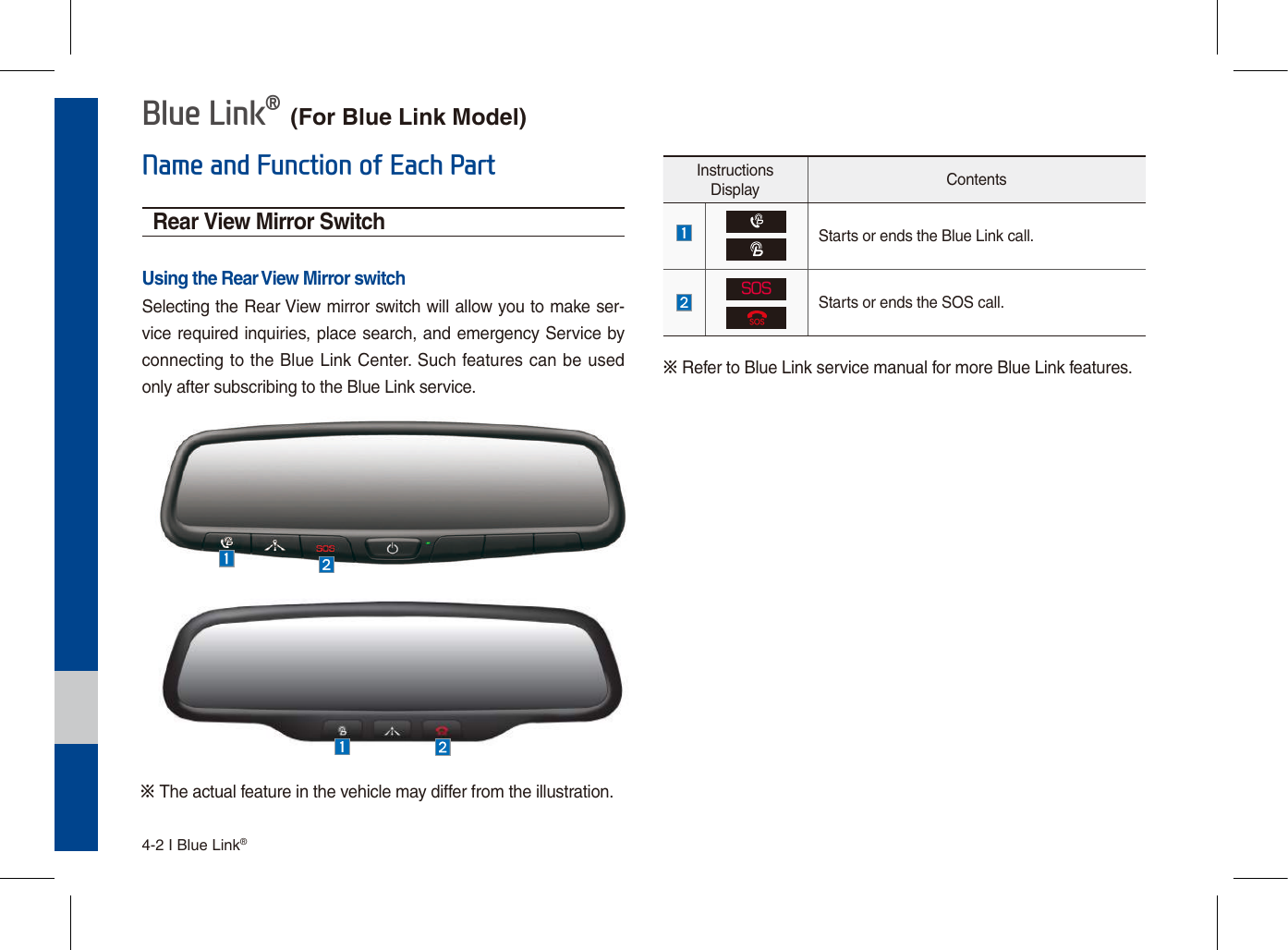 4-2 I Blue Link® Blue Link®Rear View Mirror SwitchUsing the Rear View Mirror switchSelecting the Rear View mirror switch will allow you to make ser-vice required inquiries, place search, and emergency Service by connecting to the Blue Link Center. Such features can be used only after subscribing to the Blue Link service.Instructions Display ContentsStarts or ends the Blue Link call.SOSStarts or ends the SOS call.※ Refer to Blue Link service manual for more Blue Link features.Name and Function of Each Part※ The actual feature in the vehicle may differ from the illustration.(For Blue Link Model)