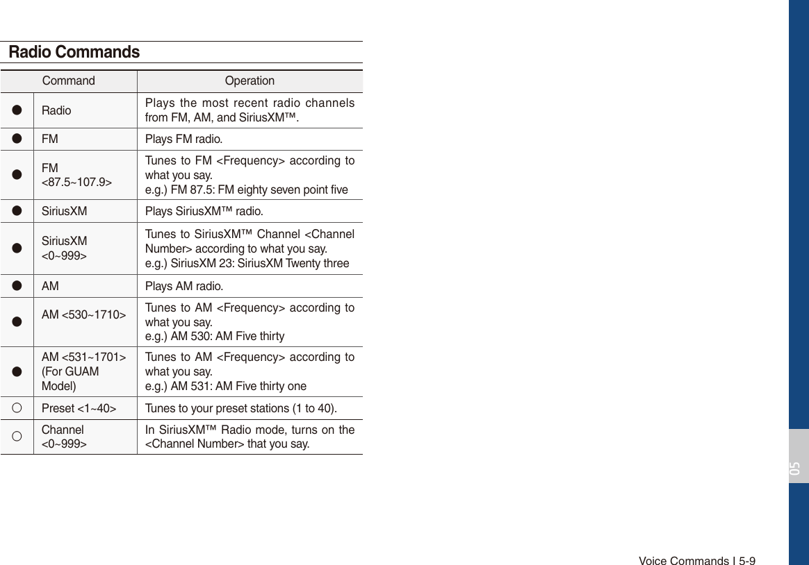 Voice Commands I 5-9Command Operation٫Radio Plays the most recent radio channels from FM, AM, and SiriusXM™.٫FM Plays FM radio.٫FM &lt;87.5~107.9&gt;Tunes to FM &lt;Frequency&gt; according to what you say.e.g.) FM 87.5: FM eighty seven point five٫SiriusXM Plays SiriusXM™ radio.٫SiriusXM &lt;0~999&gt;Tunes to SiriusXM™ Channel &lt;Channel Number&gt; according to what you say.e.g.) SiriusXM 23: SiriusXM Twenty three٫AM Plays AM radio.٫AM &lt;530~1710&gt; Tunes to AM &lt;Frequency&gt; according to what you say.e.g.) AM 530: AM Five thirty٫AM &lt;531~1701&gt;(For GUAM Model)Tunes to AM &lt;Frequency&gt; according to what you say.e.g.) AM 531: AM Five thirty one٩Preset &lt;1~40&gt; Tunes to your preset stations (1 to 40).٩Channel &lt;0~999&gt;In SiriusXM™ Radio mode, turns on the &lt;Channel Number&gt; that you say.Radio Commands
