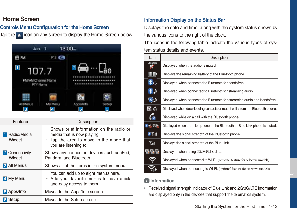 Starting the System for the First Time I 1-13Features Description  Radio/MediaWidget УShows brief information on the radio ormedia that is now playing. УTap the area to move to the mode thatyou are listening to. ConnectivityWidgetShows any connected devices such as iPod, Pandora, and Bluetooth. All Menus Shows all of the items in the system menu. My Menu УYou can add up to eight menus here. УAdd your favorite menus to have quickand easy access to them. Apps/Info Moves to the Apps/Info screen. Setup Moves to the Setup screen.Home ScreenControls Menu Conﬁguration for the Home ScreenTap the   icon on any screen to display the Home Screen below.Information Display on the Status BarDisplays the date and time, along with the system status shown by the various icons to the right of the clock. The icons in the following table indicate the various types of sys-tem status details and events.Icon DescriptionDisplayed when the audio is muted.Displays the remaining battery of the Bluetooth phone.Displayed when connected to Bluetooth for handsfree.Displayed when connected to Bluetooth for streaming audio.Displayed when connected to Bluetooth for streaming audio and handsfree.Displayed when downloading contacts or recent calls from the Bluetooth phone.Displayed while on a call with the Bluetooth phone.Displayed when the microphone of the Bluetooth or Blue Link phone is muted.Displays the signal strength of the Bluetooth phone.Displays the signal strength of the Blue Link.Displayed when using 2G/3G/LTE data.Displayed when connected to Wi-Fi. (optional feature for selective models)Displayed when connecting to Wi-Fi. (optional feature for selective models)i Information • Received signal strength indicator of Blue Link and 2G/3G/LTE information are displayed only in the devices that support the telematics system.