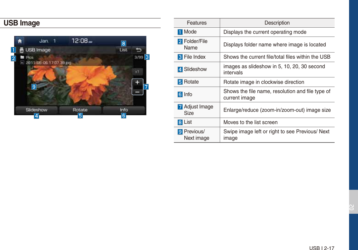 USB I 2-17USB ImageFeatures Description Mode Displays the current operating mode  Folder/File  Name  Displays folder name where image is located File Index  Shows the current file/total files within the USB Slideshow  images as slideshow in 5, 10, 20, 30 second intervals Rotate  Rotate image in clockwise direction Info Shows the file name, resolution and file type of current image  Adjust Image  Size Enlarge/reduce (zoom-in/zoom-out) image size List Moves to the list screen  Previous/  Next imageSwipe image left or right to see Previous/ Next image
