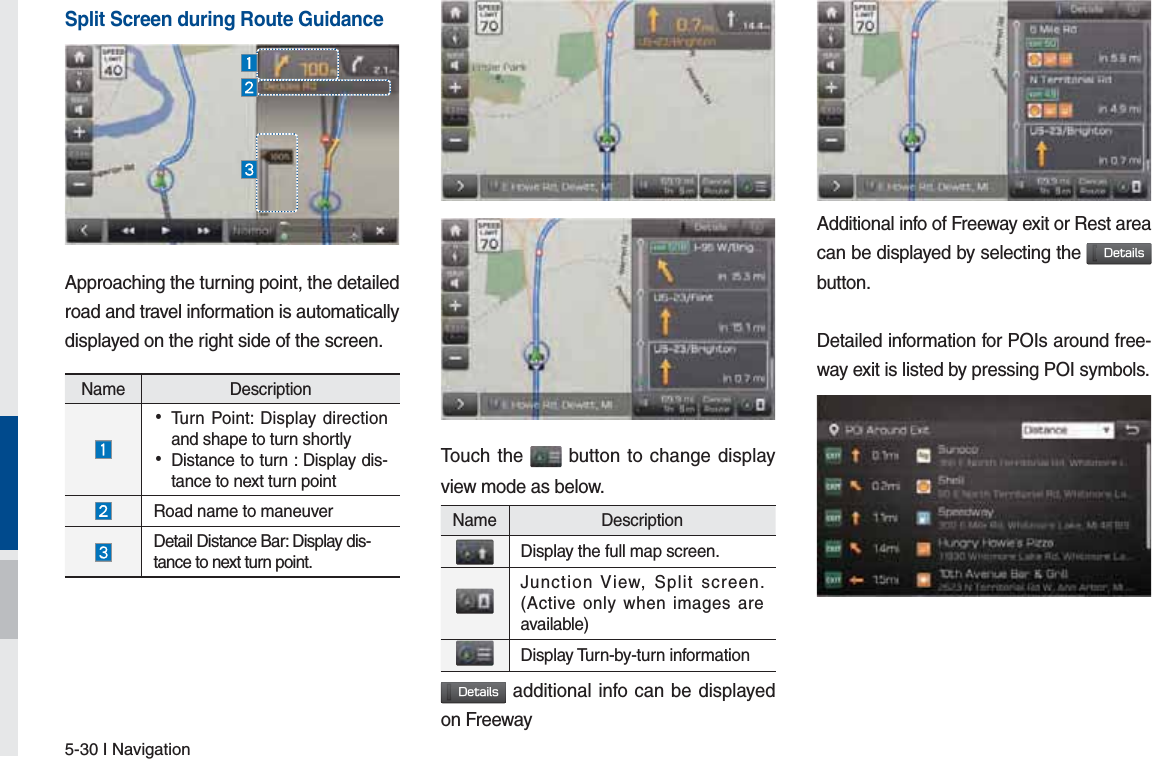 5-30 I NavigationSplit Screen during Route GuidanceApproaching the turning point, the detailed road and travel information is automatically displayed on the right side of the screen.Touch the   button to change display view mode as below.%FUBJMT additional info can be displayed on FreewayAdditional info of Freeway exit or Rest area can be displayed by selecting the %FUBJMTbutton. Detailed information for POIs around free-way exit is listed by pressing POI symbols.  Name Description  •Turn Point: Display direction and shape to turn shortly •Distance to turn : Display dis-tance to next turn point Road name to maneuver   Detail Distance Bar: Display dis-tance to next turn point. Name DescriptionDisplay the full map screen. Junction View, Split screen. (Active only when images are available)Display Turn-by-turn information