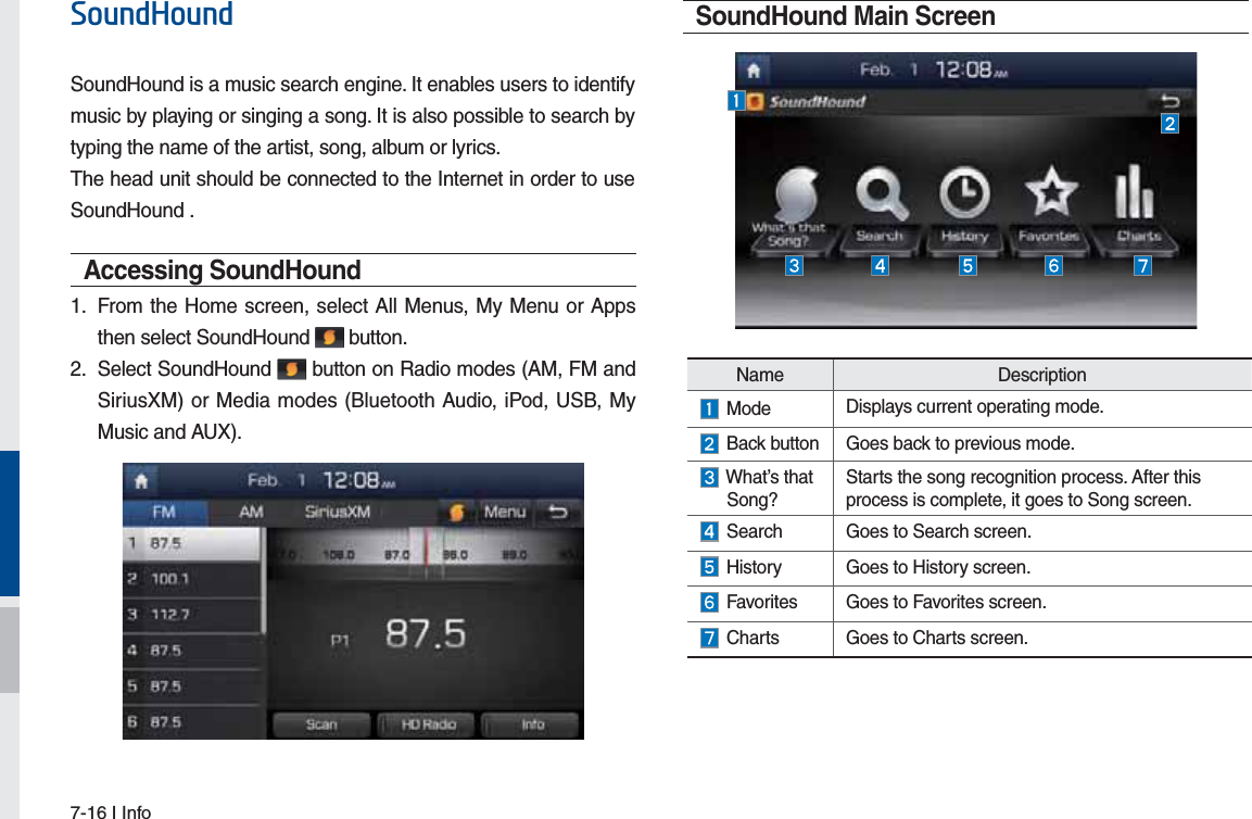 7-16 I Info6RXQG+RXQGSoundHound is a music search engine. It enables users to identify music by playing or singing a song. It is also possible to search by typing the name of the artist, song, album or lyrics.The head unit should be connected to the Internet in order to use SoundHound .Accessing SoundHound 1.  From the Home screen, select All Menus, My Menu or Appsthen select SoundHound  button.2.  Select SoundHound  button on Radio modes (AM, FM and SiriusXM) or Media modes (Bluetooth Audio, iPod, USB, My Music and AUX). SoundHound Main ScreenName Description Mode Displays current operating mode.  Back button Goes back to previous mode.  What’s that  Song? Starts the song recognition process. After this process is complete, it goes to Song screen.  Search Goes to Search screen. History Goes to History screen.  Favorites Goes to Favorites screen. Charts Goes to Charts screen.