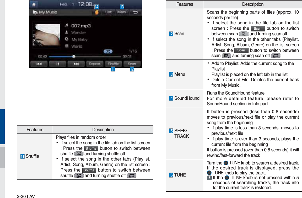 2-30 I AVFeatures Description Scan Scans the beginning parts of files (approx. 10 seconds per file) •If select the song in the file tab on the listscreen : Press the 4DBO button to switch between scan   and turning scan off  •If select the song in the other tabs (Playlist,Artist, Song, Album, Genre) on the list screen : Press the 4DBO button to switch between scan   and turning scan off  Menu  •Add to Playlist: Adds the current song to thePlaylistPlaylist is placed on the left tab in the list •Delete Current File: Deletes the current trackfrom My Music.  SoundHoundRuns the SoundHound feature.For more detailed feature, please refer to SoundHound section in Info part. SEEK/     TRACKIf button is pressed (less than 0.8 seconds) moves to previous/next file or play the current song from the beginning  •If play time is less than 3 seconds, moves toprevious/next file •If play time is over than 3 seconds, plays thecurrent file from the beginning If button is pressed (over than 0.8 seconds) it will rewind/fast-forward the track TUNETurn the  56/&amp; knob to search a desired track. If the desired track is displayed, press the56/&amp; knob to play the track. If the  56/&amp; knob is not pressed within 5 seconds of searching tracks, the track info  for the current track is restored.Features Description ShufflePlays files in random order •If select the song in the file tab on the list screen : Press the 4IVGGMF button to switch between shuffle   and turning shuffle off  •If select the song in the other tabs (Playlist,Artist, Song, Album, Genre) on the list screen :  Press the 4IVGGMF button to switch between shuffle   and turning shuffle off 