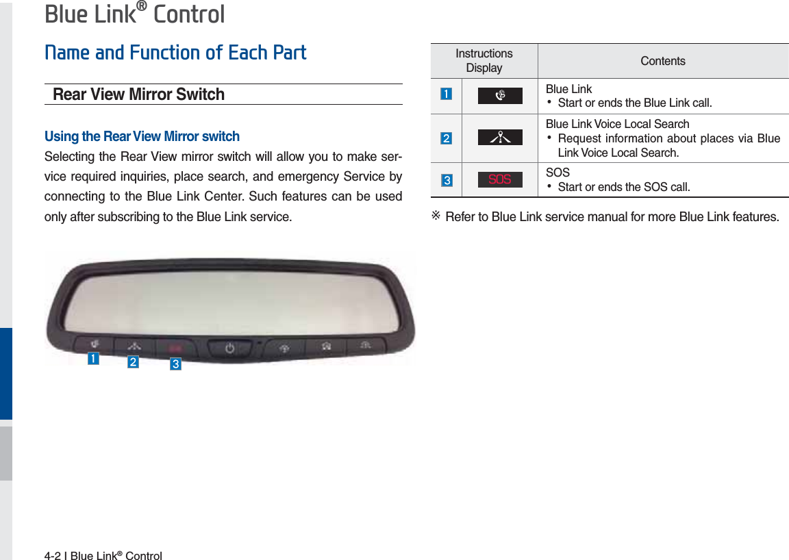 4-2 I Blue Link® Control%OXH/LQNp&amp;RQWURORear View Mirror SwitchUsing the Rear View Mirror switchSelecting the Rear View mirror switch will allow you to make ser-vice required inquiries, place search, and emergency Service by connecting to the Blue Link Center. Such features can be used only after subscribing to the Blue Link service.Instructions Display ContentsBlue Link  •Start or ends the Blue Link call.Blue Link Voice Local Search •Request information about places via Blue Link Voice Local Search.404SOS •Start or ends the SOS call.1DPHDQG)XQFWLRQRI(DFK3DUW※ Refer to Blue Link service manual for more Blue Link features.