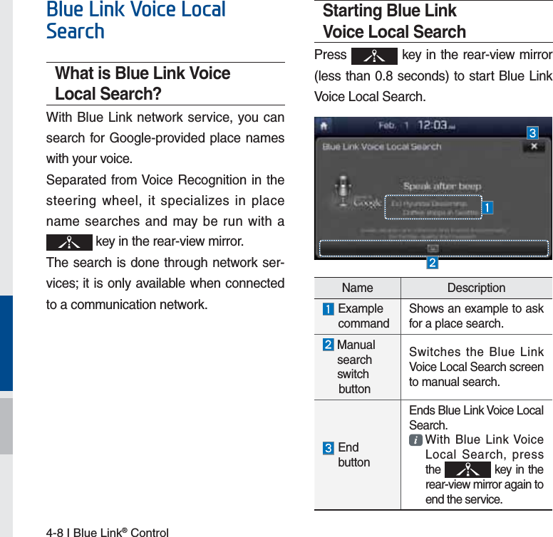 4-8 I Blue Link® Control%OXH/LQN9RLFH/RFDO6HDUFKWhat is Blue Link Voice Local Search?With Blue Link network service, you can search for Google-provided place names with your voice.Separated from Voice Recognition in the steering wheel, it specializes in place name searches and may be run with a  key in the rear-view mirror.The search is done through network ser-vices; it is only available when connected to a communication network.Starting Blue Link Voice Local SearchPress   key in the rear-view mirror (less than 0.8 seconds) to start Blue Link Voice Local Search.Name Description ExamplecommandShows an example to ask for a place search. Manualsearchswitch      buttonSwitches the Blue Link Voice Local Search screen to manual search.End buttonEnds Blue Link Voice Local Search.  With Blue Link Voice   Local Search, press  the   key in the rear-view mirror again to end the service.
