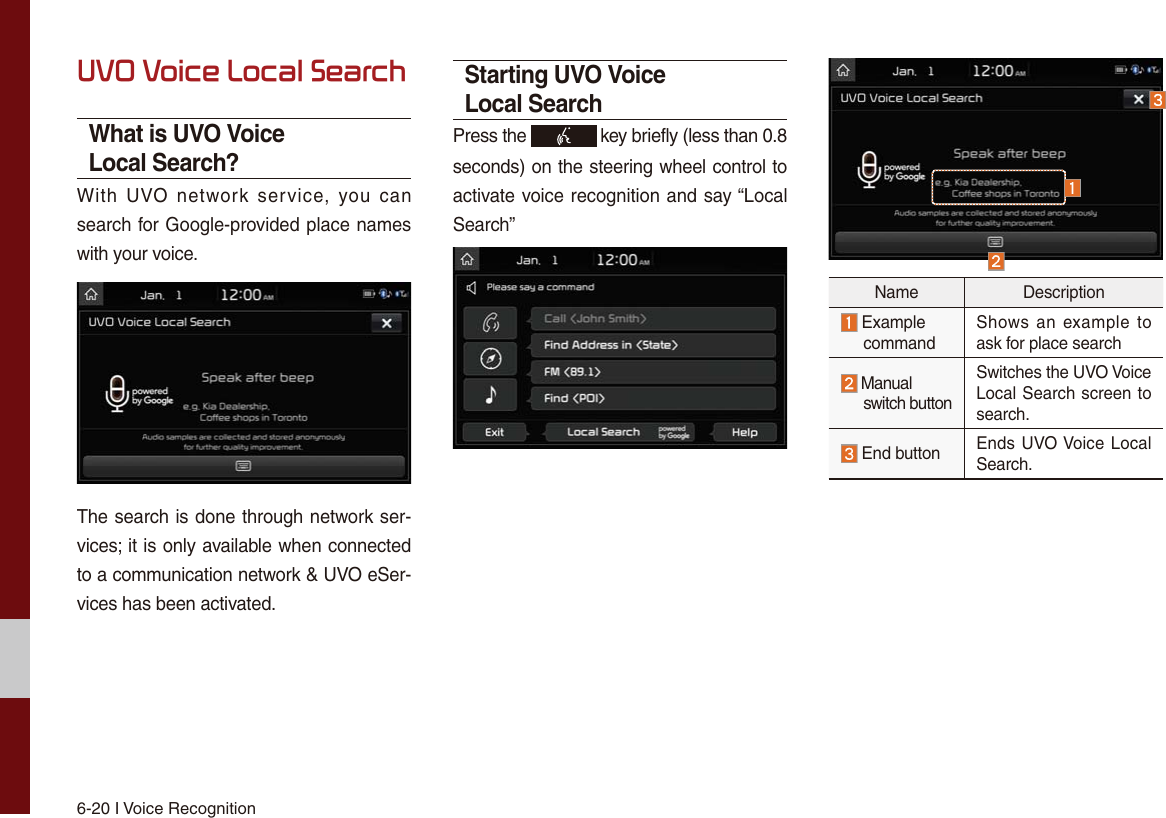 6-20 I Voice Recognition8929RLFH/RFDO6HDUFKWhat is UVO Voice Local Search?With UVO network service, you can search for Google-provided place names with your voice.The search is done through network ser-vices; it is only available when connected to a communication network &amp; UVO eSer-vices has been activated.Starting UVO Voice Local SearchPress the   key briefly (less than 0.8 seconds) on the steering wheel control to activate voice recognition and say “Local Search”Name Description Example commandShows an example to ask for place search Manual switch buttonSwitches the UVO Voice Local Search screen to search. End button Ends UVO Voice Local Search.