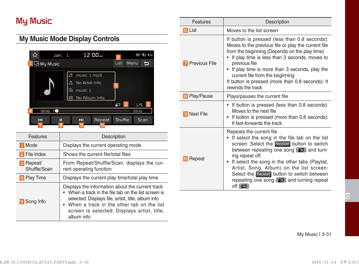 Page 53 of HYUNDAI MOBIS ADBB0DQAN DISPLAY CAR SYSTEM User Manual 