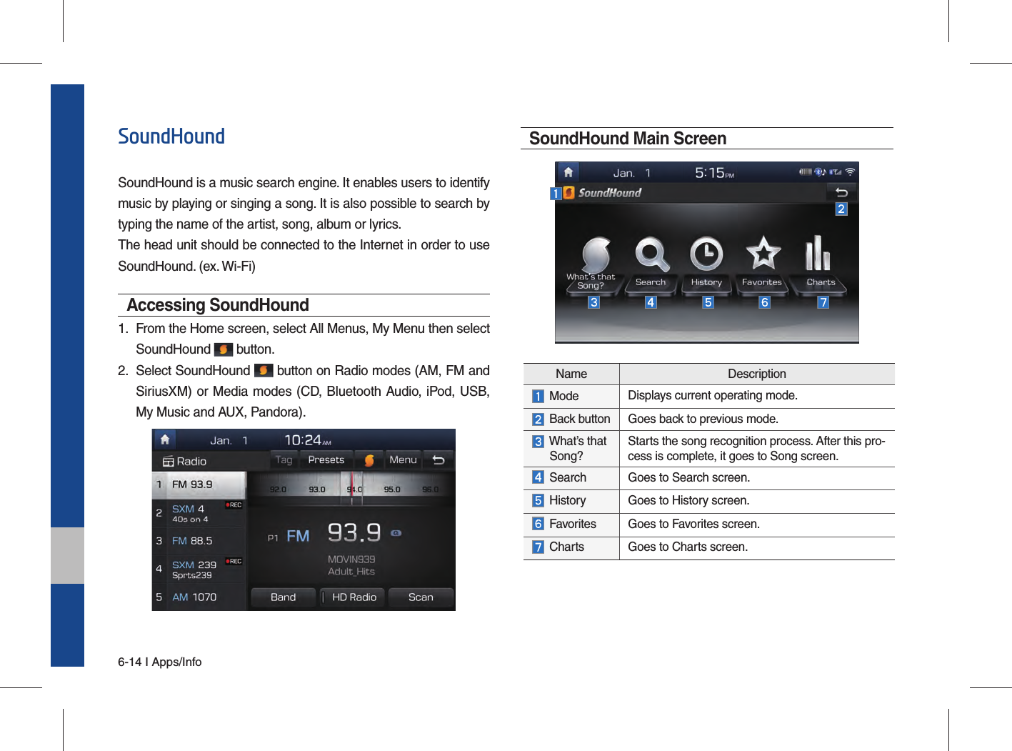 6-14 I Apps/InfoSoundHoundSoundHound is a music search engine. It enables users to identify music by playing or singing a song. It is also possible to search by typing the name of the artist, song, album or lyrics.The head unit should be connected to the Internet in order to use SoundHound. (ex. Wi-Fi)Accessing SoundHound 1.  From the Home screen, select All Menus, My Menu then select SoundHound   button.2.  Select SoundHound   button on Radio modes (AM, FM and SiriusXM) or Media modes (CD, Bluetooth Audio, iPod, USB, My Music and AUX, Pandora). SoundHound Main ScreenName Description Mode Displays current operating mode.  Back button Goes back to previous mode.  What’s that  Song? Starts the song recognition process. After this pro-cess is complete, it goes to Song screen.  Search Goes to Search screen. History Goes to History screen.  Favorites Goes to Favorites screen. Charts Goes to Charts screen.