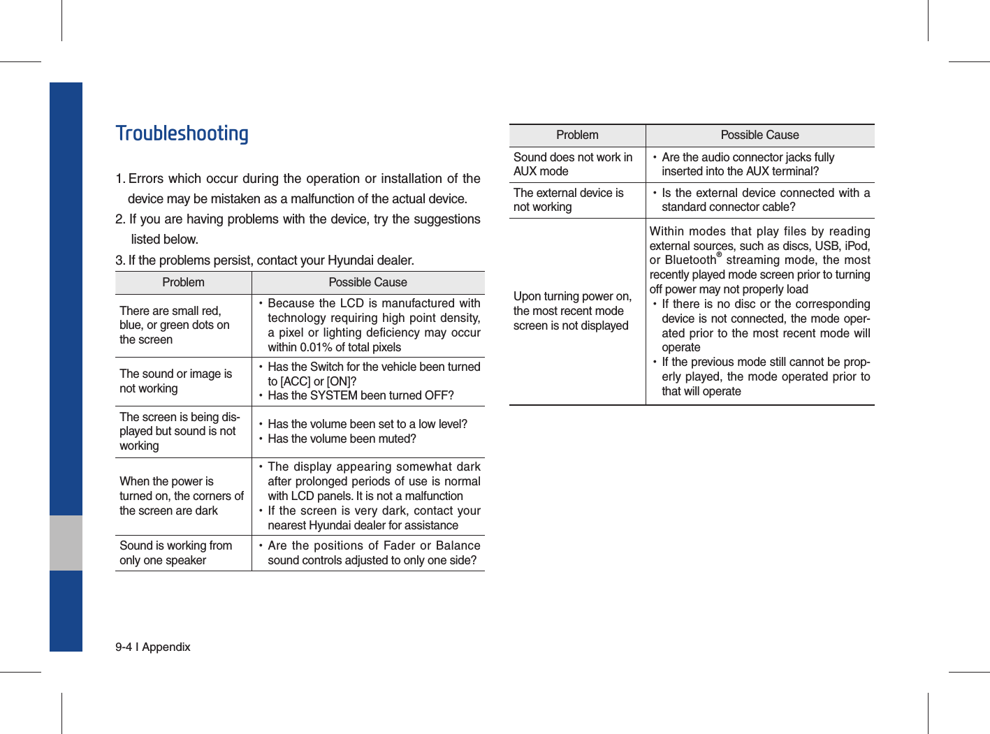 9-4 I AppendixTroubleshooting1.  Errors which occur during the operation or installation of the device may be mistaken as a malfunction of the actual device.2. If you are having problems with the device, try the suggestions   listed below.3. If the problems persist, contact your Hyundai dealer.Problem Possible CauseThere are small red, blue, or green dots on the screen •Because the LCD is manufactured with technology requiring high point density, a pixel or lighting deficiency may occur within 0.01% of total pixelsThe sound or image is not working •Has the Switch for the vehicle been turned to [ACC] or [ON]? •Has the SYSTEM been turned OFF?The screen is being dis-played but sound is not working •Has the volume been set to a low level? •Has the volume been muted?When the power is turned on, the corners of the screen are dark •The display appearing somewhat dark after prolonged periods of use is normal with LCD panels. It is not a malfunction •If the screen is very dark, contact your nearest Hyundai dealer for assistanceSound is working from only one speaker •Are the positions of Fader or Balance sound controls adjusted to only one side?Problem Possible CauseSound does not work in AUX mode •Are the audio connector jacks fully inserted into the AUX terminal?The external device is not working •Is the external device connected with a standard connector cable?Upon turning power on, the most recent mode screen is not displayedWithin modes that play files by reading external sources, such as discs, USB, iPod, or Bluetooth® streaming mode, the most recently played mode screen prior to turning off power may not properly load •If there is no disc or the corresponding device is not connected, the mode oper-ated prior to the most recent mode will operate •If the previous mode still cannot be prop-erly played, the mode operated prior to that will operate