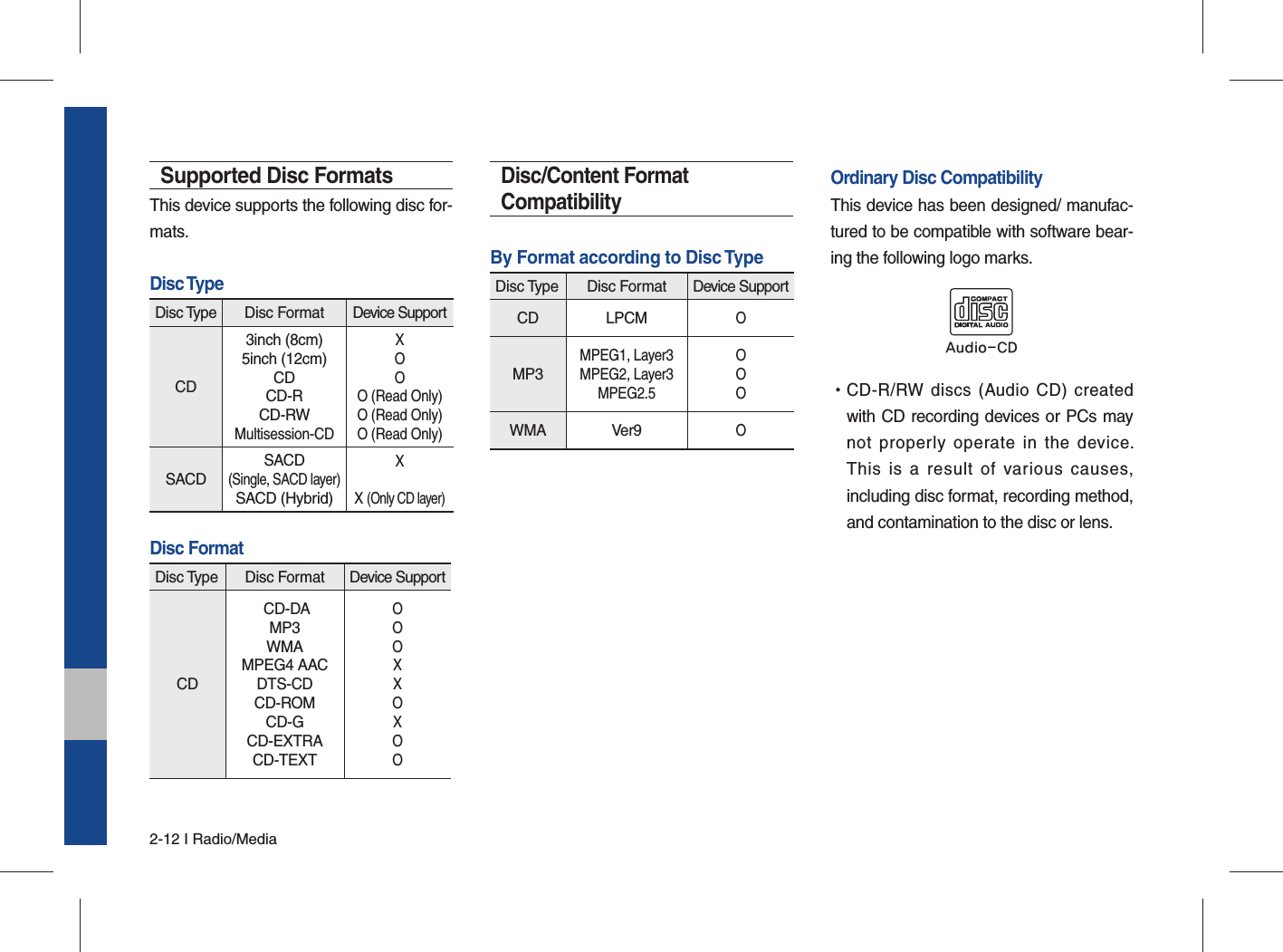 2-12 I Radio/MediaSupported Disc FormatsThis device supports the following disc for-mats. Disc Type Disc Type Disc Format Device SupportCD3inch (8cm) 5inch (12cm) CD CD-R CD-RW Multisession-CDXOOO (Read Only) O (Read Only) O (Read Only) SACDSACD (Single, SACD layer) SACD (Hybrid) X  X (Only CD layer)Disc Format Disc Type Disc Format Device SupportCD CD-DAMP3 WMA MPEG4 AAC DTS-CD CD-ROM CD-G CD-EXTRA CD-TEXT OO O X X O XOO Disc/Content Format CompatibilityBy Format according to Disc Type Disc Type Disc Format Device SupportCD LPCMOMP3MPEG1, Layer3 MPEG2, Layer3 MPEG2.5 OOOWMA Ver9OOrdinary Disc CompatibilityThis device has been designed/ manufac-tured to be compatible with software bear-ing the following logo marks.         •CD-R/RW discs (Audio CD) created with CD recording devices or PCs may not properly operate in the device. This is a result of various causes, including disc format, recording method, and contamination to the disc or lens.$XGLR&amp;&apos;