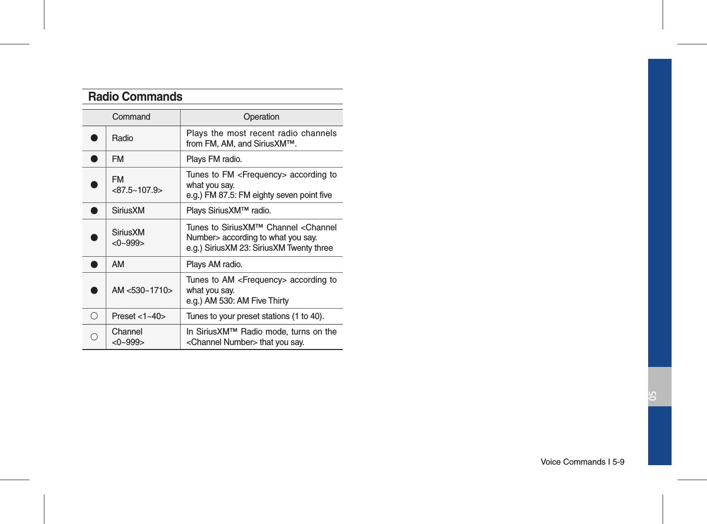 Voice Commands I 5-905Command Operation●Radio Plays the most recent radio channels from FM, AM, and SiriusXM™.●FM Plays FM radio.●FM &lt;87.5~107.9&gt;Tunes to FM &lt;Frequency&gt; according to what you say.e.g.) FM 87.5: FM eighty seven point five●SiriusXM Plays SiriusXM™ radio.●SiriusXM &lt;0~999&gt;Tunes to SiriusXM™ Channel &lt;Channel Number&gt; according to what you say.e.g.) SiriusXM 23: SiriusXM Twenty three●AM Plays AM radio.●AM &lt;530~1710&gt;Tunes to AM &lt;Frequency&gt; according to what you say.e.g.) AM 530: AM Five Thirty○Preset &lt;1~40&gt; Tunes to your preset stations (1 to 40).○Channel &lt;0~999&gt;In SiriusXM™ Radio mode, turns on the &lt;Channel Number&gt; that you say.Radio Commands