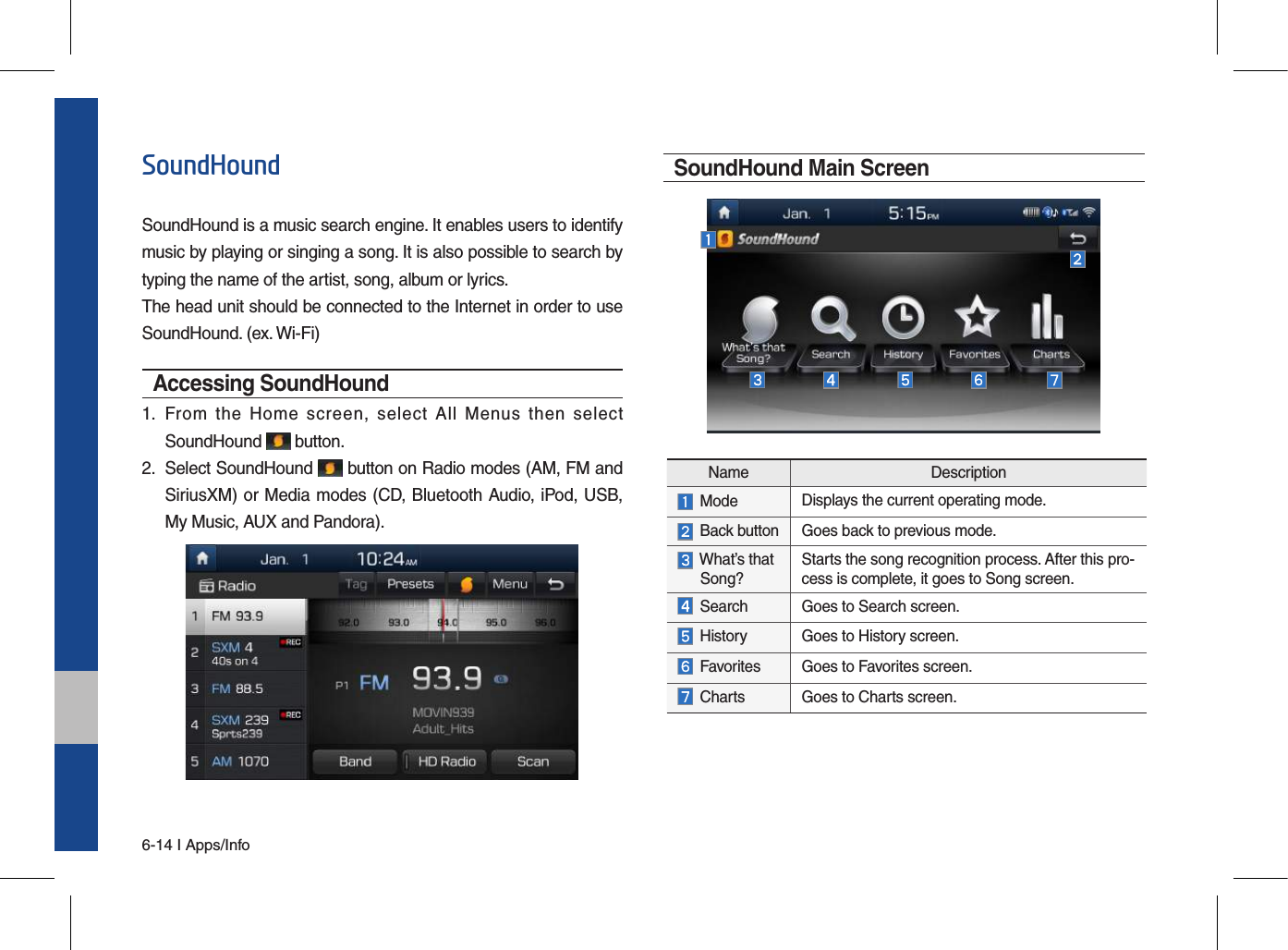 6-14 I Apps/InfoSoundHoundSoundHound is a music search engine. It enables users to identify music by playing or singing a song. It is also possible to search by typing the name of the artist, song, album or lyrics.The head unit should be connected to the Internet in order to use SoundHound. (ex. Wi-Fi)Accessing SoundHound 1.  From  the  Home  screen,  select  All  Menus  then  selectSoundHound   button.2.   Select SoundHound   button on Radio modes (AM, FM andSiriusXM) or Media modes (CD, Bluetooth Audio, iPod, USB,My Music, AUX and Pandora). SoundHound Main ScreenName Description Mode Displays the current operating mode.  Back button Goes back to previous mode.  What’s that   Song? Starts the song recognition process. After this pro-cess is complete, it goes to Song screen.  Search Goes to Search screen. History Goes to History screen.  Favorites Goes to Favorites screen. Charts Goes to Charts screen.