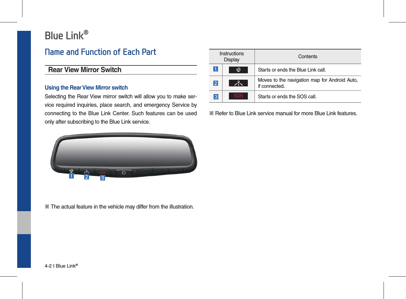 4-2 I Blue Link® Blue Link®Rear View Mirror SwitchUsing the Rear View Mirror switchSelecting the Rear View mirror switch will allow you to make ser-vice required inquiries, place search, and emergency Service by connecting to the Blue Link Center. Such features can be used only after subscribing to the Blue Link service.※ The actual feature in the vehicle may differ from the illustration.Instructions Display ContentsStarts or ends the Blue Link call.Moves to the navigation map for Android Auto, if connected.SOSStarts or ends the SOS call.Name and Function of Each Part※ Refer to Blue Link service manual for more Blue Link features.