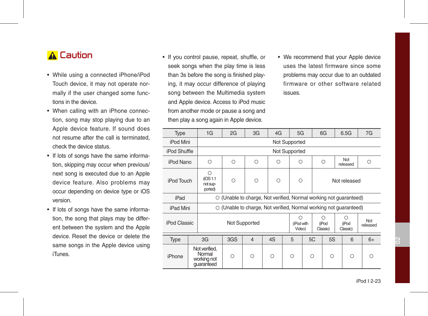 Page 38 of HYUNDAI MOBIS ADBB0J2AN DIGITAL CAR AVN SYSTEM User Manual 