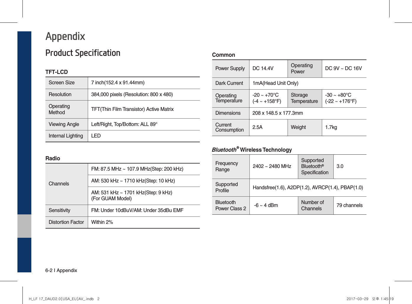 6-2 I AppendixProduct SpecificationTFT-LCD Screen Size  7 inch(152.4 x 91.44mm)Resolution 384,000 pixels (Resolution: 800 x 480)Operating Method TFT(Thin Film Transistor) Active MatrixViewing Angle Left/Right, Top/Bottom: ALL 89° Internal Lighting LED RadioChannels FM: 87.5 MHz ~ 107.9 MHz(Step: 200 kHz) AM: 530 kHz ~ 1710 kHz(Step: 10 kHz)AM: 531 kHz ~ 1701 kHz(Step: 9 kHz)(For GUAM Model)Sensitivity FM: Under 10dBuV/AM: Under 35dBu EMFDistortion Factor Within 2%CommonPower Supply DC 14.4V Operating Power DC 9V ~ DC 16VDark Current 1mA(Head Unit Only)Operating Temperature-20 ~ +70°C(-4 ~ +158°F)Storage Temperature-30 ~ +80°C(-22 ~ +176°F)Dimensions  208 x 148.5 x 177.3mmCurrent Consumption 2.5A Weight 1.7kgBluetooth® Wireless TechnologyFrequency Range 2402 ~ 2480 MHzSupported Bluetooth® Specification3.0Supported ProfileHandsfree(1.6), A2DP(1.2), AVRCP(1.4), PBAP(1.0)Bluetooth Power Class 2   -6 ~ 4 dBm Number of Channels  79 channelsAppendixH_LF 17_DAUD2.0[USA_EU]AV_.indb   2 2017-03-29   오후 1:45:19