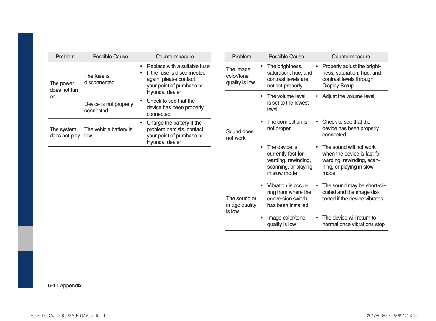 6-4 I AppendixProblem  Possible Cause  Countermeasure The image color/tone quality is low•  The brightness, saturation, hue, and contrast levels are not set properly•  Properly adjust the bright-ness, saturation, hue, and contrast levels through Display SetupSound does not work•  The volume level is set to the lowest level•  Adjust the volume level•  The connection is not proper•  Check to see that the device has been properly connected•  The device is currently fast-for-warding, rewinding, scanning, or playing in slow mode•  The sound will not work when the device is fast-for-warding, rewinding, scan-ning, or playing in slow modeThe sound or image quality is low•  Vibration is occur-ring from where the conversion switch has been installed•  The sound may be short-cir-cuited and the image dis-torted if the device vibrates•  Image color/tone quality is low•  The device will return to normal once vibrations stopProblem  Possible Cause  Countermeasure The power does not turn onThe fuse is  disconnected•  Replace with a suitable fuse•  If the fuse is disconnected again, please contact your point of purchase or Hyundai dealerDevice is not properly connected•  Check to see that the device has been properly connectedThe system does not playThe vehicle battery is low•  Charge the battery If the problem persists, contact your point of purchase or Hyundai dealerH_LF 17_DAUD2.0[USA_EU]AV_.indb   4 2017-03-29   오후 1:45:19