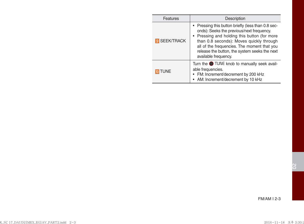 FM/AM I 2-302Features Description    SEEK/TRACK•  Pressing this button briefly (less than 0.8 sec-onds): Seeks the previous/next frequency.• Pressing and holding this button (for morethan 0.8 seconds): Moves quickly throughall of the frequencies. The moment that yourelease the button, the system seeks the nextavailable frequency. TUNETurn the  TUNE knob to manually seek avail-able frequencies.•FM: Increment/decrement by 200 kHz•AM: Increment/decrement by 10 kHzK_SC 17_DAUD2[MEX_EG]AV_PART2.indd   2-3K_SC 17_DAUD2[MEX_EG]AV_PART2.indd   2-3 2016-11-18 오후 3:30:222016-11-18   오후 3:30:2