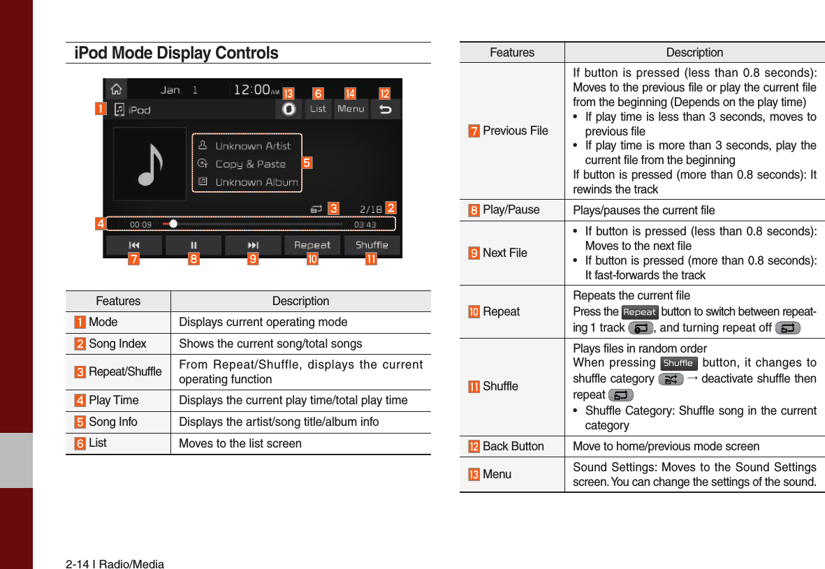 2-14 I Radio/MediaiPod Mode Display ControlsFeatures Description Mode  Displays current operating mode  Song Index Shows the current song/total songs Repeat/Shuffle From Repeat/Shuffle, displays the current operating function  Play Time  Displays the current play time/total play time Song Info Displays the artist/song title/album info List Moves to the list screenFeatures Description Previous FileIf button is pressed (less than 0.8 seconds): Moves to the previous file or play the current file from the beginning (Depends on the play time)•If play time is less than 3 seconds, moves toprevious file•If play time is more than 3 seconds, play thecurrent file from the beginningIf button is pressed (more than 0.8 seconds): It rewinds the track Play/Pause Plays/pauses the current file Next File• If button is pressed (less than 0.8 seconds):Moves to the next file•If button is pressed (more than 0.8 seconds):It fast-forwards the track Repeat Repeats the current filePress the Repeat button to switch between repeat-ing 1 track  , and turning repeat off  ShufflePlays files in random orderWhen pressing Shuffle button, it changes to shuffle category   → deactivate shuffle then repeat • Shuffle Category: Shuffle song in the currentcategory Back Button  Move to home/previous mode screen MenuSound Settings: Moves to the Sound Settings screen. You can change the settings of the sound.