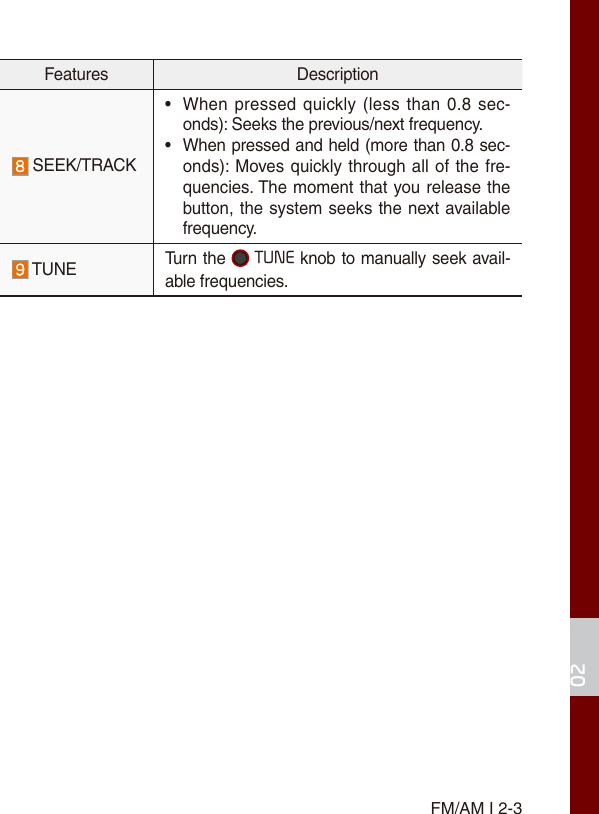 02FM/AM I 2-3Features Description SEEK/TRACK•When pressed quickly (less than 0.8 sec-onds): Seeks the previous/next frequency.• When pressed and held (more than 0.8 sec-onds): Moves quickly through all of the fre-quencies. The moment that you release thebutton, the system seeks the next availablefrequency. TUNE Turn the  TUNE knob to manually seek avail-able frequencies.