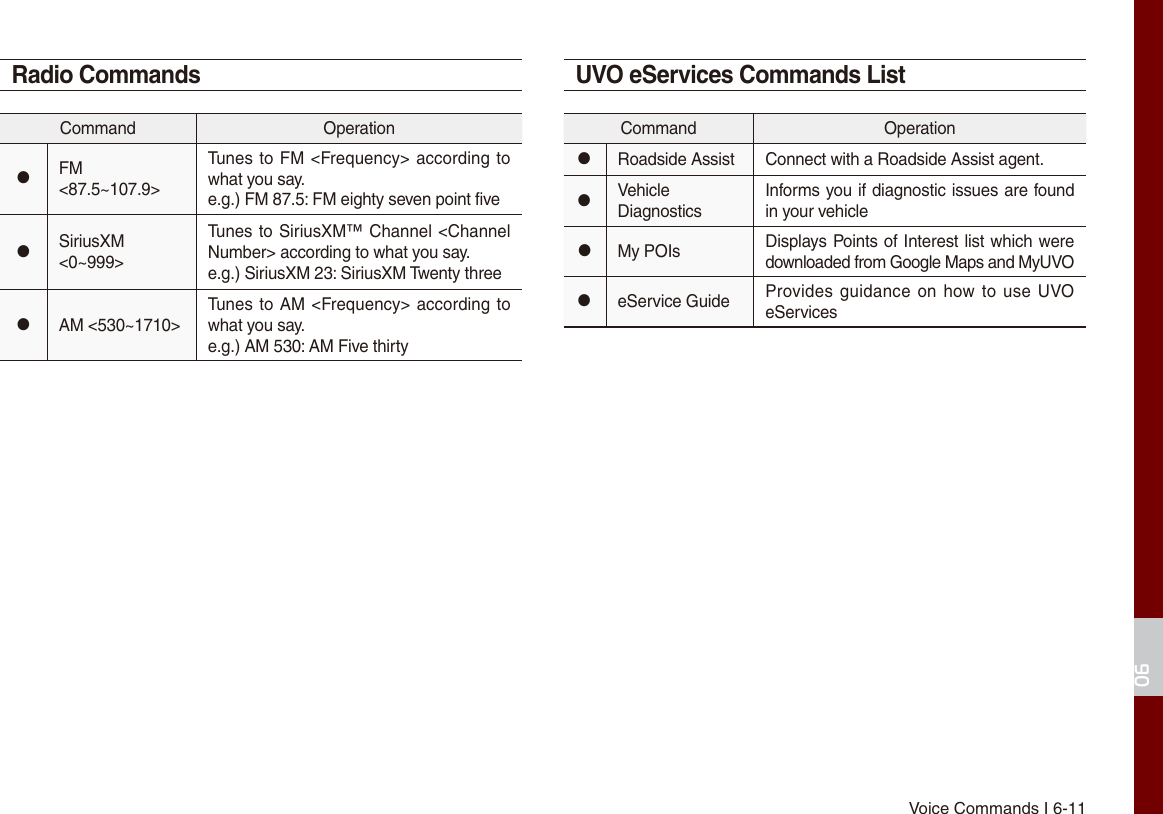 Voice Commands I 6-1106Radio CommandsCommand Operation●FM &lt;87.5~107.9&gt;Tunes to FM &lt;Frequency&gt; according to what you say.e.g.) FM 87.5: FM eighty seven point five●SiriusXM &lt;0~999&gt;Tunes to SiriusXM™ Channel &lt;Channel Number&gt; according to what you say.e.g.) SiriusXM 23: SiriusXM Twenty three●AM &lt;530~1710&gt;Tunes to AM &lt;Frequency&gt; according to what you say.e.g.) AM 530: AM Five thirtyUVO eServices Commands ListCommand Operation●Roadside Assist Connect with a Roadside Assist agent.●VehicleDiagnosticsInforms you if diagnostic issues are found in your vehicle●My POIs Displays Points of Interest list which were downloaded from Google Maps and MyUVO●eService Guide Provides guidance on  how to use  UVO eServices