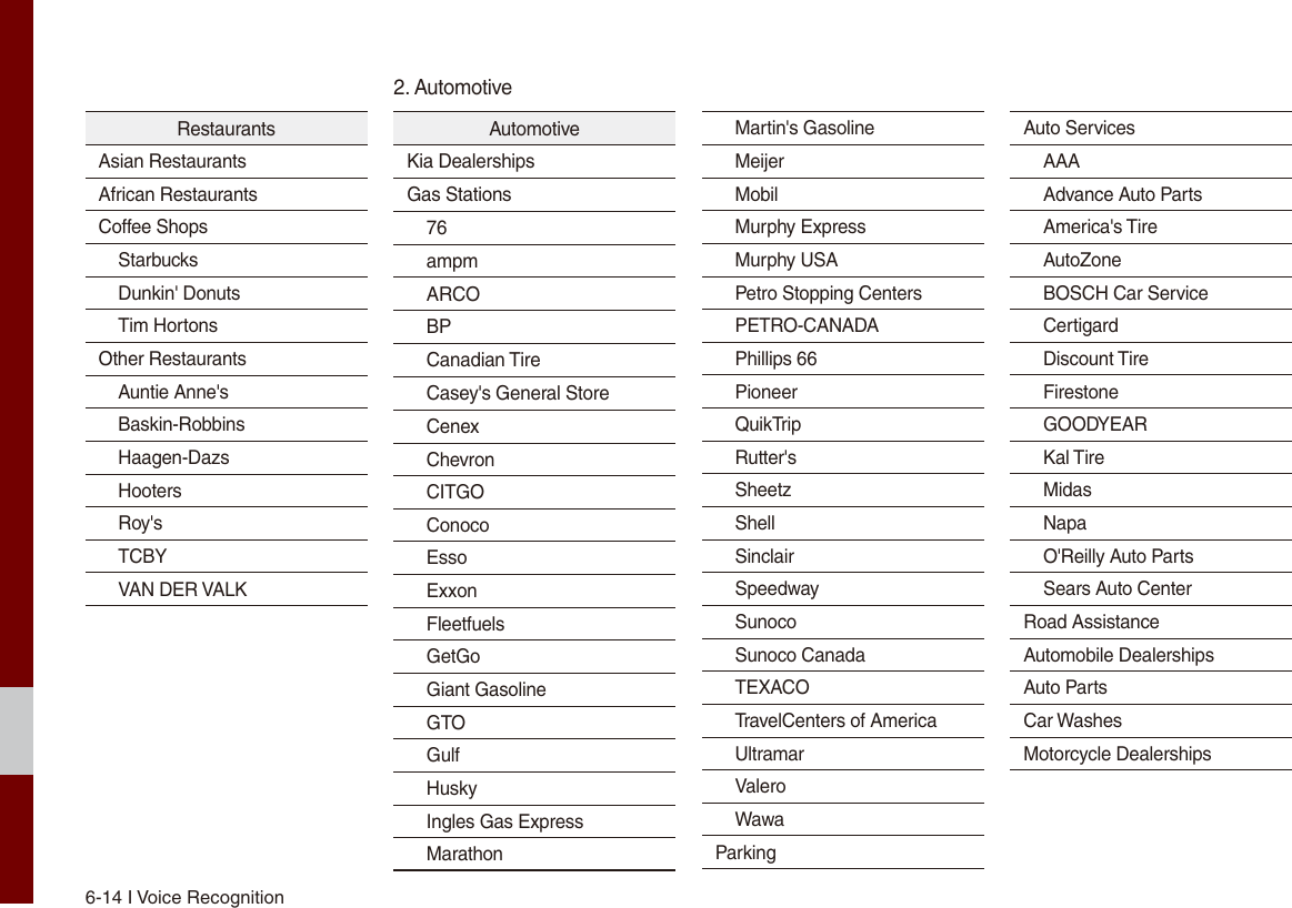 6-14 I Voice RecognitionRestaurantsAsian RestaurantsAfrican RestaurantsCoffee ShopsStarbucksDunkin&apos; DonutsTim HortonsOther RestaurantsAuntie Anne&apos;sBaskin-RobbinsHaagen-DazsHootersRoy&apos;sTCBYVAN DER VALKAutomotiveKia DealershipsGas Stations76ampmARCOBPCanadian TireCasey&apos;s General StoreCenexChevronCITGOConocoEssoExxonFleetfuelsGetGoGiant GasolineGTOGulfHuskyIngles Gas ExpressMarathonMartin&apos;s GasolineMeijerMobilMurphy ExpressMurphy USAPetro Stopping CentersPETRO-CANADAPhillips 66PioneerQuikTripRutter&apos;sSheetzShellSinclairSpeedwaySunocoSunoco CanadaTEXACOTravelCenters of AmericaUltramarValeroWawaParkingAuto ServicesAAAAdvance Auto PartsAmerica&apos;s TireAutoZoneBOSCH Car ServiceCertigardDiscount TireFirestoneGOODYEARKal TireMidasNapaO&apos;Reilly Auto PartsSears Auto CenterRoad AssistanceAutomobile DealershipsAuto PartsCar WashesMotorcycle Dealerships2. Automotive