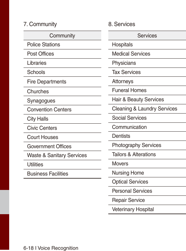 6-18 I Voice RecognitionCommunityPolice StationsPost OfficesLibrariesSchoolsFire DepartmentsChurchesSynagoguesConvention CentersCity HallsCivic CentersCourt HousesGovernment OfficesWaste &amp; Sanitary ServicesUtilitiesBusiness FacilitiesServicesHospitalsMedical ServicesPhysiciansTax ServicesAttorneysFuneral HomesHair &amp; Beauty ServicesCleaning &amp; Laundry ServicesSocial ServicesCommunicationDentistsPhotography ServicesTailors &amp; AlterationsMoversNursing HomeOptical ServicesPersonal ServicesRepair ServiceVeterinary Hospital7. Community 8. Services