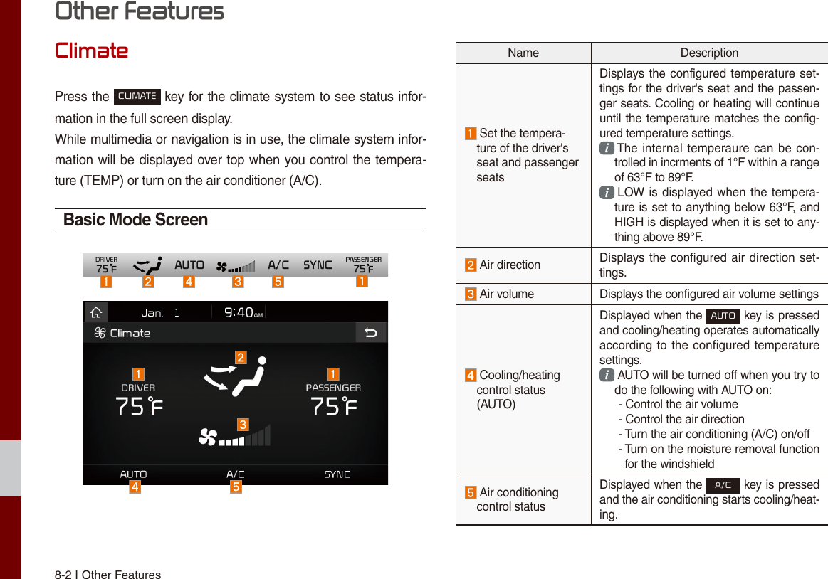 8-2 I Other FeaturesClimatePress the CLIMATE key for the climate system to see status infor-mation in the full screen display.While multimedia or navigation is in use, the climate system infor-mation will be displayed over top when you control the tempera-ture (TEMP) or turn on the air conditioner (A/C).Basic Mode ScreenName Description  Set the tempera-ture of the driver&apos;s seat and passenger seatsDisplays the configured temperature set-tings for the driver&apos;s seat and the passen-ger seats. Cooling or heating will continue until the temperature matches the config-ured temperature settings.i  The internal temperaure can be con-trolled in incrments of 1°F within a range of 63°F to 89°F.i  LOW is displayed when the tempera-ture is set to anything below 63°F, and HIGH is displayed when it is set to any-thing above 89°F. Air direction Displays the configured air direction set-tings. Air volume Displays the configured air volume settings  Cooling/heating control status (AUTO)Displayed when the AUTO key is pressed and cooling/heating operates automatically according to the configured temperature settings.i  AUTO will be turned off when you try to do the following with AUTO on:      - Control the air volume      - Control the air direction      - Turn the air conditioning (A/C) on/off      -  Turn on the moisture removal function for the windshield  Air conditioning control statusDisplayed when the A/C key is pressed and the air conditioning starts cooling/heat-ing.Other Features