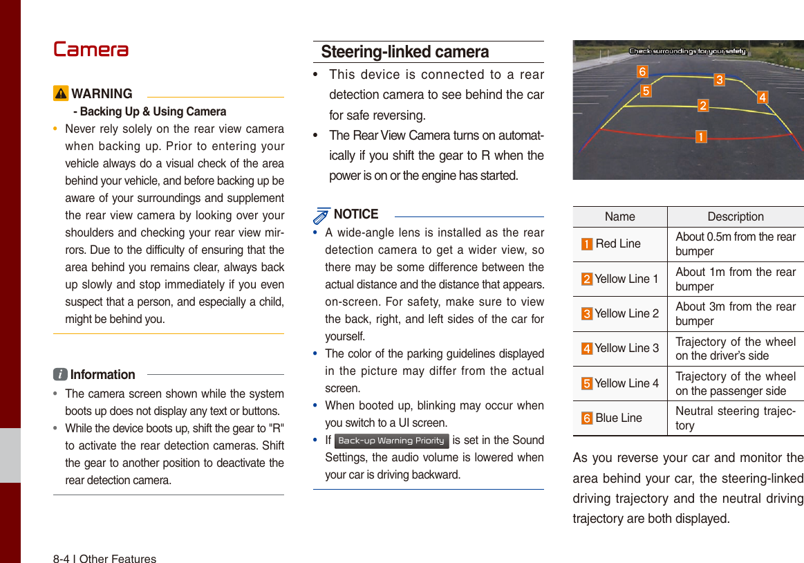 8-4 I Other FeaturesCamera WARNING- Backing Up &amp; Using Camera•  Never rely solely on the rear view camera when backing  up.  Prior  to entering your vehicle always do a visual check of the area behind your vehicle, and before backing up be aware of your surroundings and supplement the rear view camera by looking over your shoulders and checking your rear view mir-rors. Due to the difficulty of ensuring that the area behind you remains clear, always back up slowly and stop immediately if you even suspect that a person, and especially a child, might be behind you.i Information•  The camera screen shown while the system boots up does not display any text or buttons.•  While the device boots up, shift the gear to &quot;R&quot; to activate the rear detection cameras. Shift the gear to another position to deactivate the rear detection camera.Steering-linked camera•  This device is connected  to  a  rear detection camera to see behind the car for safe reversing.•  The Rear View Camera turns on automat-ically if you shift the gear to R when the power is on or the engine has started. NOTICE•  A wide-angle lens is installed as the rear detection camera to get a wider view, so there may be some difference between the actual distance and the distance that appears. on-screen. For safety, make sure to view the back, right, and left sides of the car for yourself.•   The color of the parking guidelines displayed in the picture  may  differ from the actual screen.•   When booted up, blinking may occur when you switch to a UI screen.•  If Back-up Warning Priority is set in the Sound Settings, the audio volume is lowered when your car is driving backward.Name Description Red Line About 0.5m from the rear bumper Yellow Line 1 About 1m from the rear bumper Yellow Line 2 About 3m from the rear bumper Yellow Line 3 Trajectory of the wheel on the driver’s side Yellow Line 4 Trajectory of the wheel on the passenger side Blue Line Neutral steering trajec-toryAs you reverse your car and monitor the area behind your car, the steering-linked driving trajectory and the neutral driving trajectory are both displayed.