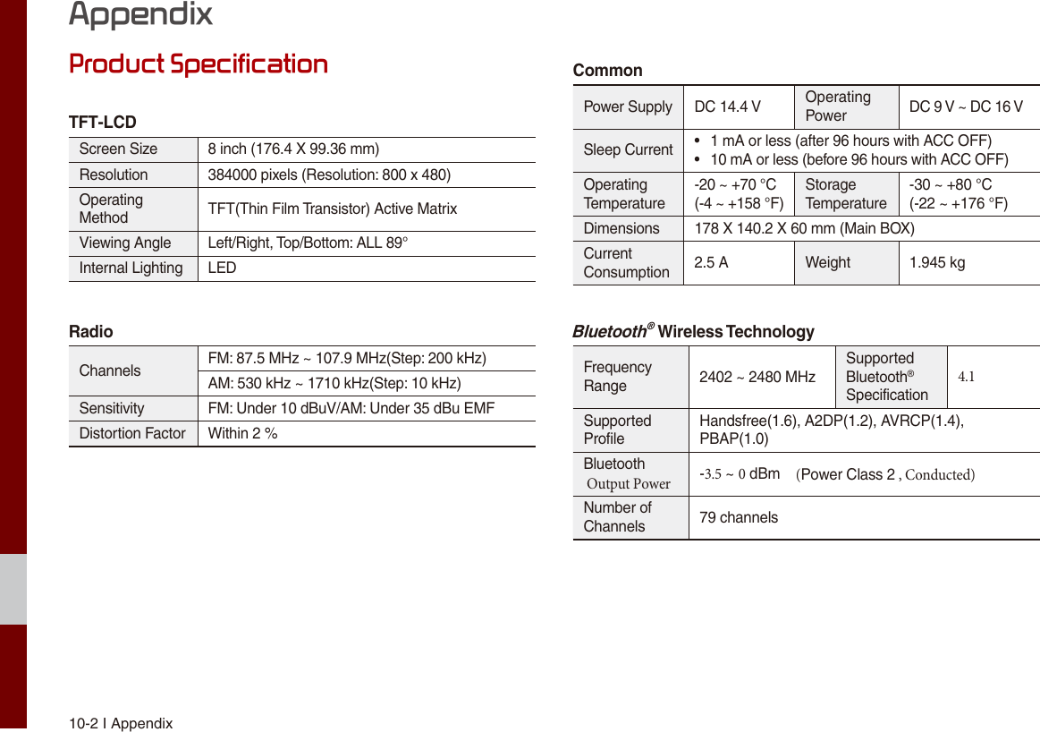 10-2 I AppendixProduct SpecificationTFT-LCD Screen Size  8 inch (176.4 X 99.36 mm)Resolution 384000 pixels (Resolution: 800 x 480)Operating Method TFT(Thin Film Transistor) Active MatrixViewing Angle Left/Right, Top/Bottom: ALL 89° Internal Lighting LED RadioChannels  FM: 87.5 MHz ~ 107.9 MHz(Step: 200 kHz) AM: 530 kHz ~ 1710 kHz(Step: 10 kHz)Sensitivity FM: Under 10 dBuV/AM: Under 35 dBu EMFDistortion Factor Within 2 %CommonPower Supply DC 14.4 V Operating Power DC 9 V ~ DC 16 VSleep Current • 1 mA or less (after 96 hours with ACC OFF)•  10 mA or less (before 96 hours with ACC OFF)Operating Temperature-20 ~ +70 °C(-4 ~ +158 °F)Storage Temperature-30 ~ +80 °C(-22 ~ +176 °F)Dimensions  178 X 140.2 X 60 mm (Main BOX)Current Consumption 2.5 A Weight 1.945 kgBluetooth® Wireless TechnologyFrequency Range 2402 ~ 2480 MHzSupported Bluetooth® Specification4.1Supported ProfileHandsfree(1.6), A2DP(1.2), AVRCP(1.4), PBAP(1.0)Bluetooth Output Power (Power Class 2 , Conducted)-3.5 ~ 0 dBmNumber of Channels  79 channelsAppendix