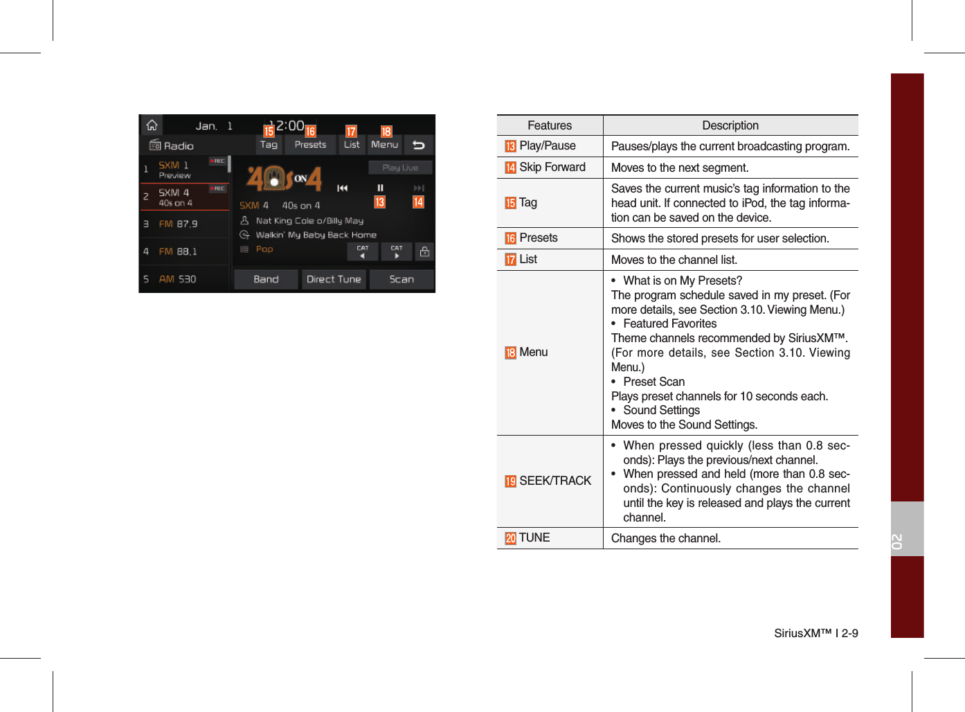 SiriusXM™ I 2-902Features Description Play/Pause Pauses/plays the current broadcasting program. Skip Forward Moves to the next segment. TagSaves the current music’s tag information to the head unit. If connected to iPod, the tag informa-tion can be saved on the device. Presets Shows the stored presets for user selection. List Moves to the channel list. Menu•What is on My Presets?The program schedule saved in my preset. (For more details, see Section 3.10. Viewing Menu.)• Featured FavoritesTheme channels recommended by SiriusXM™.(For more details, see Section 3.10. Viewing Menu.)• Preset ScanPlays preset channels for 10 seconds each.• Sound SettingsMoves to the Sound Settings. SEEK/TRACK• When pressed quickly (less than 0.8 sec-onds): Plays the previous/next channel.•When pressed and held (more than 0.8 sec-onds): Continuously changes the channeluntil the key is released and plays the currentchannel. TUNE Changes the channel.