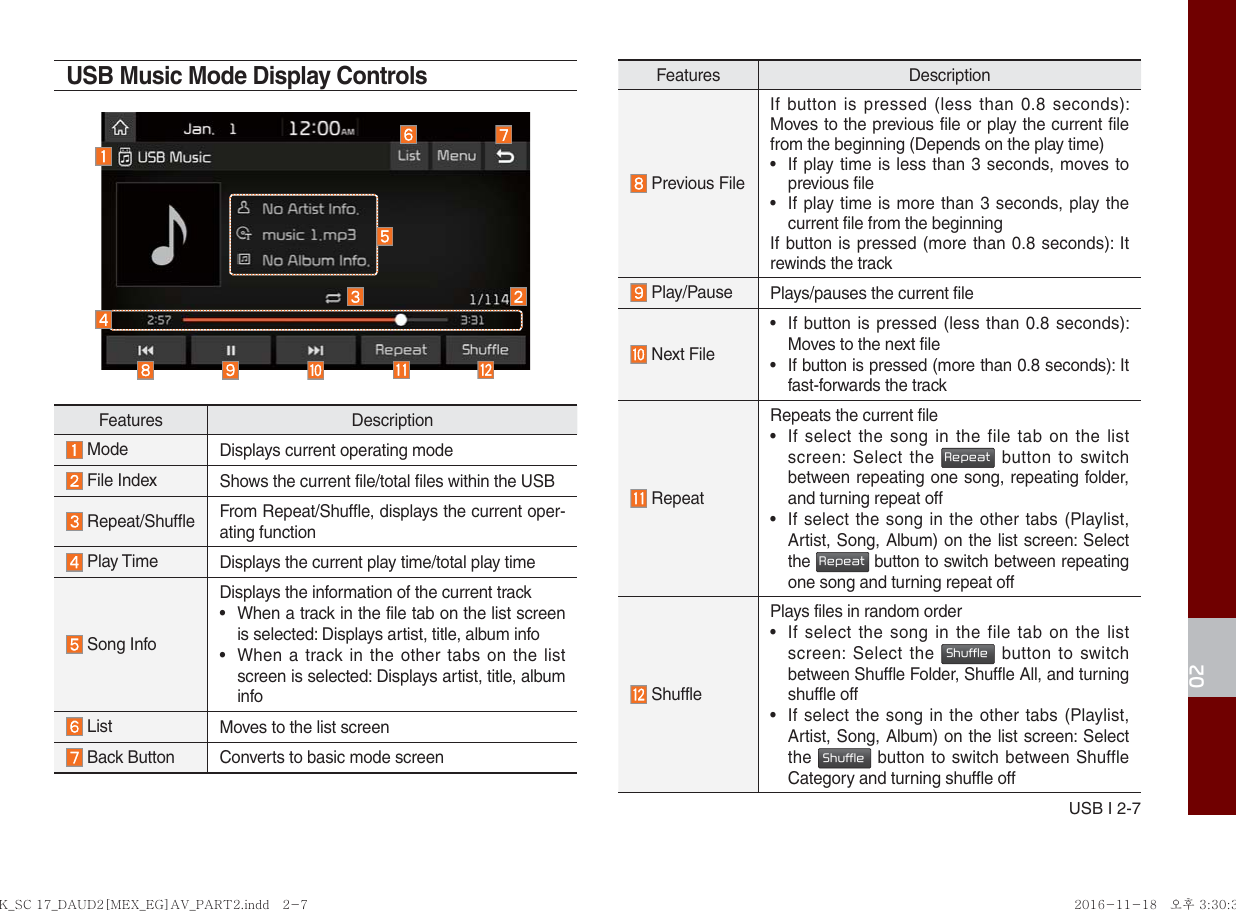 USB I 2-702USB Music Mode Display ControlsFeatures Description Mode Displays current operating mode File Index Shows the current file/total files within the USB Repeat/Shuffle From Repeat/Shuffle, displays the current oper-ating function Play Time Displays the current play time/total play time Song InfoDisplays the information of the current track•  When a track in the file tab on the list screen is selected: Displays artist, title, album info•  When a track in the other tabs on the list screen is selected: Displays artist, title, album info List Moves to the list screen Back Button  Converts to basic mode screenFeatures Description Previous FileIf button is pressed (less than 0.8 seconds): Moves to the previous file or play the current file from the beginning (Depends on the play time)•  If play time is less than 3 seconds, moves to previous file•  If play time is more than 3 seconds, play the current file from the beginningIf button is pressed (more than 0.8 seconds): It rewinds the track Play/Pause Plays/pauses the current file Next File•  If button is pressed (less than 0.8 seconds): Moves to the next file•  If button is pressed (more than 0.8 seconds): It fast-forwards the track RepeatRepeats the current file•  If select the song in the file tab on the list screen: Select the Repeat button to switch between repeating one song, repeating folder, and turning repeat off•  If select the song in the other tabs (Playlist, Artist, Song, Album) on the list screen: Select the Repeat button to switch between repeating one song and turning repeat off ShufflePlays files in random order•  If select the song in the file tab on the list screen: Select the Shuffle button to switch between Shuffle Folder, Shuffle All, and turning shuffle off •  If select the song in the other tabs (Playlist, Artist, Song, Album) on the list screen: Select the Shuffle button to switch between Shuffle Category and turning shuffle offK_SC 17_DAUD2[MEX_EG]AV_PART2.indd   2-7K_SC 17_DAUD2[MEX_EG]AV_PART2.indd   2-7 2016-11-18   오후 3:30:362016-11-18   오후 3:30:3