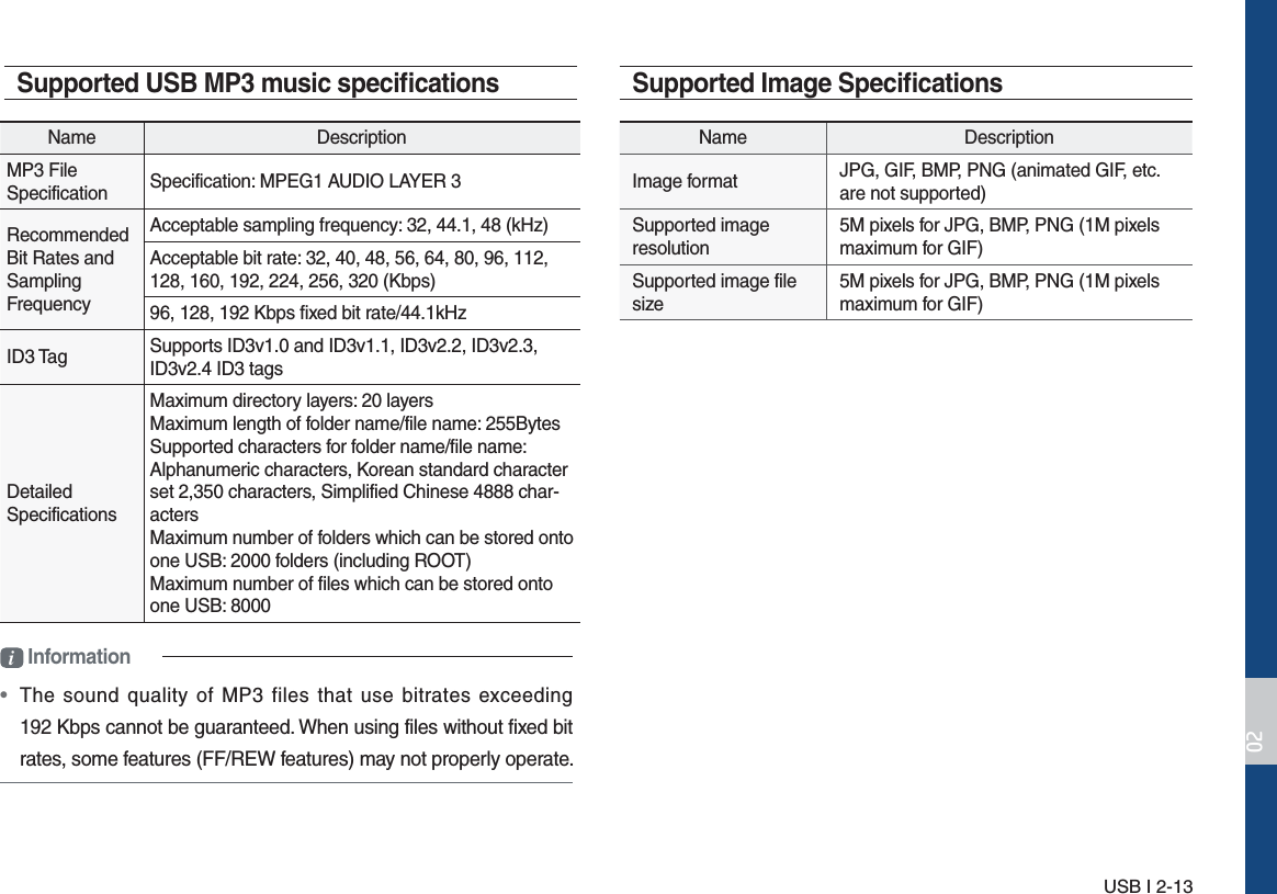 USB I 2-13Supported Image SpeciﬁcationsName DescriptionImage format JPG, GIF, BMP, PNG (animated GIF, etc. are not supported)Supported image  resolution5M pixels for JPG, BMP, PNG (1M pixels maximum for GIF)Supported image file size5M pixels for JPG, BMP, PNG (1M pixels maximum for GIF)Supported USB MP3 music speciﬁcationsName DescriptionMP3 File Specification  Specification: MPEG1 AUDIO LAYER 3Recommended Bit Rates and Sampling FrequencyAcceptable sampling frequency: 32, 44.1, 48 (kHz)Acceptable bit rate: 32, 40, 48, 56, 64, 80, 96, 112, 128, 160, 192, 224, 256, 320 (Kbps)96, 128, 192 Kbps fixed bit rate/44.1kHzID3 Tag   Supports ID3v1.0 and ID3v1.1, ID3v2.2, ID3v2.3, ID3v2.4 ID3 tagsDetailed Specifications Maximum directory layers: 20 layersMaximum length of folder name/file name: 255BytesSupported characters for folder name/file name: Alphanumeric characters, Korean standard character set 2,350 characters, Simplified Chinese 4888 char-actersMaximum number of folders which can be stored onto one USB: 2000 folders (including ROOT) Maximum number of files which can be stored ontoone USB: 8000i Information•The sound quality of MP3 files that use bitrates exceeding192 Kbps cannot be guaranteed. When using files without fixed bitrates, some features (FF/REW features) may not properly operate.