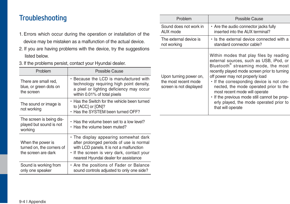 9-4 I Appendix7URXEOHVKRRWLQJ1.  Errors which occur during the operation or installation of the device may be mistaken as a malfunction of the actual device.2. If you are having problems with the device, try the suggestions    listed below.3. If the problems persist, contact your Hyundai dealer.Problem Possible CauseThere are small red, blue, or green dots on the screen УBecause the LCD is manufactured with technology requiring high point density, a pixel or lighting deficiency may occur within 0.01% of total pixelsThe sound or image is not working УHas the Switch for the vehicle been turned to [ACC] or [ON]? УHas the SYSTEM been turned OFF?The screen is being dis-played but sound is not working УHas the volume been set to a low level? УHas the volume been muted?When the power is turned on, the corners of the screen are dark УThe display appearing somewhat dark after prolonged periods of use is normal with LCD panels. It is not a malfunction УIf the screen is very dark, contact your nearest Hyundai dealer for assistanceSound is working from only one speaker УAre the positions of Fader or Balance sound controls adjusted to only one side?Problem Possible CauseSound does not work in AUX mode УAre the audio connector jacks fully inserted into the AUX terminal?The external device is not working УIs the external device connected with a standard connector cable?Upon turning power on, the most recent mode screen is not displayedWithin modes that play files by reading external sources, such as USB, iPod, or Bluetooth® streaming mode, the most recently played mode screen prior to turning off power may not properly load УIf the corresponding device is not con-nected, the mode operated prior to the most recent mode will operate УIf the previous mode still cannot be prop-erly played, the mode operated prior to that will operate