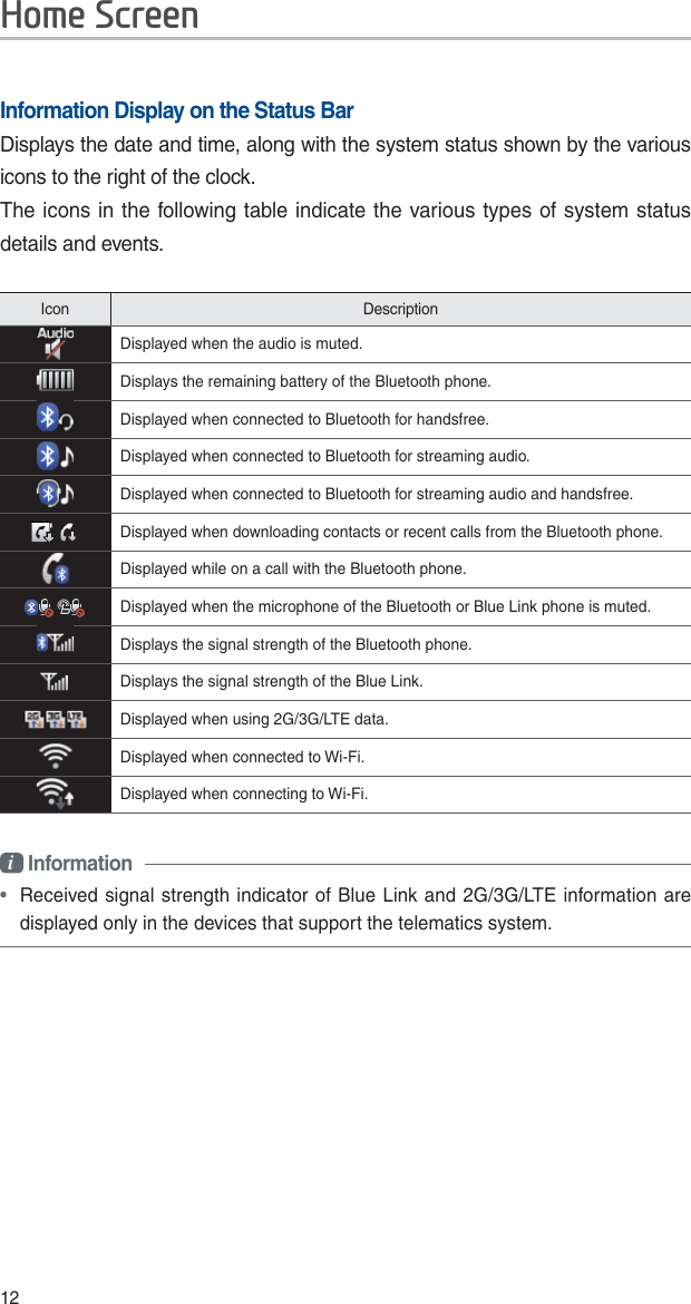 12Information Display on the Status BarDisplays the date and time, along with the system status shown by the various icons to the right of the clock. The icons in the following table indicate the various types of system status details and events.Icon DescriptionDisplayed when the audio is muted.Displays the remaining battery of the Bluetooth phone.Displayed when connected to Bluetooth for handsfree.Displayed when connected to Bluetooth for streaming audio.Displayed when connected to Bluetooth for streaming audio and handsfree.Displayed when downloading contacts or recent calls from the Bluetooth phone.Displayed while on a call with the Bluetooth phone.Displayed when the microphone of the Bluetooth or Blue Link phone is muted.Displays the signal strength of the Bluetooth phone.Displays the signal strength of the Blue Link.Displayed when using 2G/3G/LTE data.Displayed when connected to Wi-Fi.Displayed when connecting to Wi-Fi.i Information • Received signal strength indicator of Blue Link and 2G/3G/LTE information are displayed only in the devices that support the telematics system.+RPH6FUHHQ