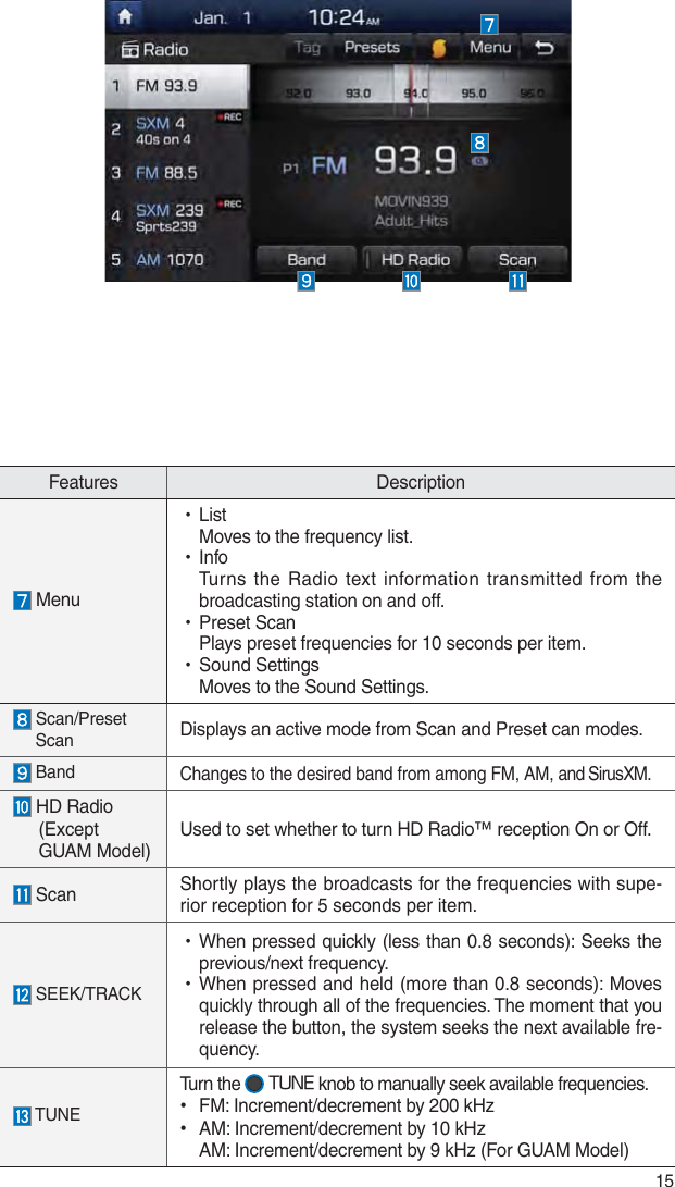 15Features Description  Menu УListMoves to the frequency list. УInfoTurns the Radio text information transmitted from the broadcasting station on and off. УPreset ScanPlays preset frequencies for 10 seconds per item. УSound SettingsMoves to the Sound Settings. Scan/PresetScan Displays an active mode from Scan and Preset can modes. BandChanges to the desired band from among FM, AM, and SirusXM. HD Radio (Except GUAM Model) Used to set whether to turn HD Radio™ reception On or Off. Scan Shortly plays the broadcasts for the frequencies with supe-rior reception for 5 seconds per item. SEEK/TRACK УWhen pressed quickly (less than 0.8 seconds): Seeks the previous/next frequency. УWhen pressed and held (more than 0.8 seconds): Moves quickly through all of the frequencies. The moment that you release the button, the system seeks the next available fre-quency. TUNETurn the  56/&amp; knob to manually seek available frequencies. ˍFM: Increment/decrement by 200 kHz ˍAM: Increment/decrement by 10 kHz AM: Increment/decrement by 9 kHz (For GUAM Model)