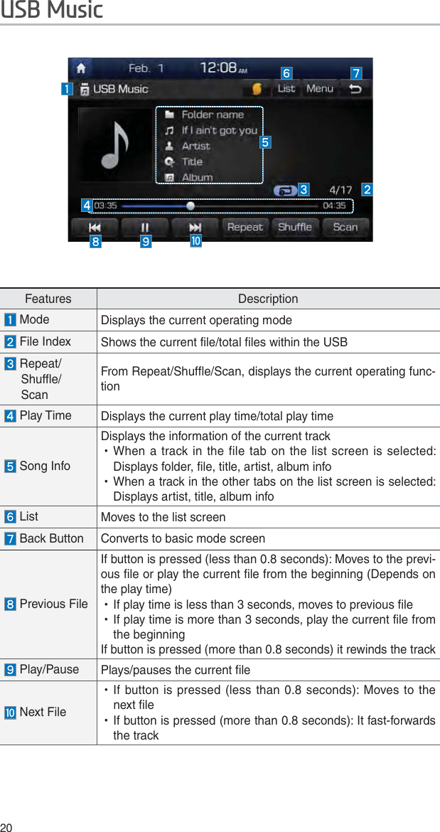 2086%0XVLFFeatures Description Mode Displays the current operating mode File Index Shows the current file/total files within the USB Repeat/Shuffle/ScanFrom Repeat/Shuffle/Scan, displays the current operating func-tion Play Time Displays the current play time/total play time Song InfoDisplays the information of the current track УWhen a track in the file tab on the list screen is selected: Displays folder, file, title, artist, album info УWhen a track in the other tabs on the list screen is selected: Displays artist, title, album info List Moves to the list screen Back Button  Converts to basic mode screen Previous FileIf button is pressed (less than 0.8 seconds): Moves to the previ-ous file or play the current file from the beginning (Depends on the play time) УIf play time is less than 3 seconds, moves to previous file УIf play time is more than 3 seconds, play the current file from the beginningIf button is pressed (more than 0.8 seconds) it rewinds the track Play/Pause Plays/pauses the current file Next File УIf button is pressed (less than 0.8 seconds): Moves to the next file УIf button is pressed (more than 0.8 seconds): It fast-forwards the track