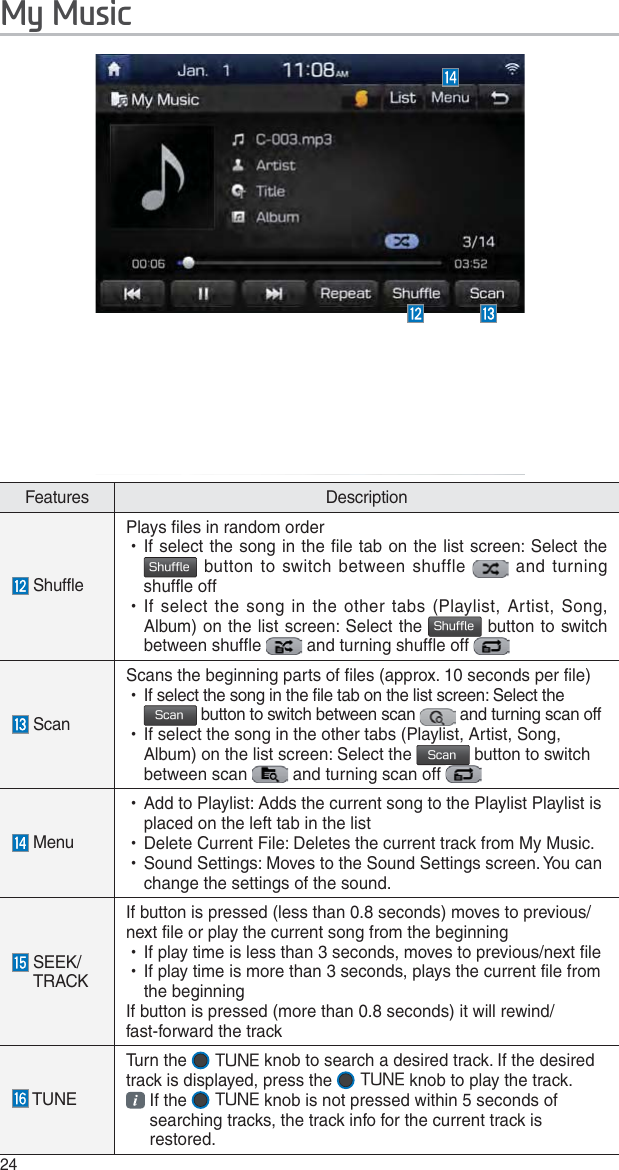 24Features Description ShufflePlays files in random order УIf select the song in the file tab on the list screen: Select the 4IVGGMF button to switch between shuffle   and turning shuffle off  УIf select the song in the other tabs (Playlist, Artist, Song, Album) on the list screen: Select the 4IVGGMF button to switch between shuffle   and turning shuffle off  Scan Scans the beginning parts of files (approx. 10 seconds per file) УIf select the song in the file tab on the list screen: Select the 4DBO button to switch between scan   and turning scan off  УIf select the song in the other tabs (Playlist, Artist, Song, Album) on the list screen: Select the 4DBO button to switch between scan   and turning scan off  Menu  УAdd to Playlist: Adds the current song to the Playlist Playlist is placed on the left tab in the list УDelete Current File: Deletes the current track from My Music. УSound Settings: Moves to the Sound Settings screen. You can change the settings of the sound.  SEEK/     TRACKIf button is pressed (less than 0.8 seconds) moves to previous/next file or play the current song from the beginning  УIf play time is less than 3 seconds, moves to previous/next file УIf play time is more than 3 seconds, plays the current file from the beginning If button is pressed (more than 0.8 seconds) it will rewind/fast-forward the track TUNETurn the  56/&amp; knob to search a desired track. If the desired track is displayed, press the  56/&amp; knob to play the track. If the  56/&amp; knob is not pressed within 5 seconds of searching tracks, the track info for the current track is restored.0\0XVLF