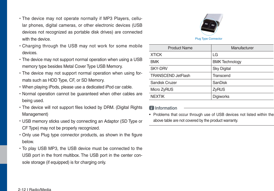 2-12 I Radio/Media УThe device may not operate normally if MP3 Players, cellu-lar phones, digital cameras, or other electronic devices (USB devices not recognized as portable disk drives) are connected with the device. УCharging through the USB may not work for some mobile devices. УThe device may not support normal operation when using a USB memory type besides Metal Cover Type USB Memory. УThe device may not support normal operation when using for-mats such as HDD Type, CF, or SD Memory. УWhen playing iPods, please use a dedicated iPod car cable.  УNormal operation cannot be guaranteed when other cables are being used. УThe device will not support files locked by DRM. (Digital Rights Management) УUSB memory sticks used by connecting an Adaptor (SD Type or CF Type) may not be properly recognized. УOnly use Plug type connector products, as shown in the figure below. УTo play USB MP3, the USB device must be connected to the USB port in the front multibox. The USB port in the center con-sole storage (if equipped) is for charging only. Plug Type ConnectorProduct Name  Manufacturer XTICK LG BMK BMK Technology SKY-DRV Sky Digital TRANSCEND JetFlash  Transcend Sandisk Cruzer  SanDisk Micro ZyRUS  ZyRUS NEXTIK Digiworks i Information•  Problems that occur through use of USB devices not listed within the above table are not covered by the product warranty.