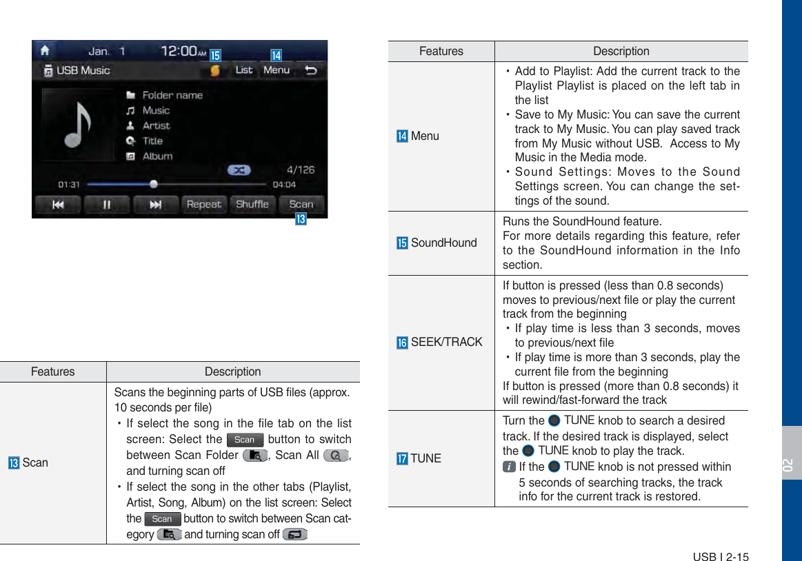 USB I 2-15Features Description Menu  УAdd to Playlist: Add the current track to the Playlist Playlist is placed on the left tab in the list УSave to My Music: You can save the current track to My Music. You can play saved track from My Music without USB.  Access to My Music in the Media mode. УSound Settings: Moves to the Sound Settings screen. You can change the set-tings of the sound. SoundHoundRuns the SoundHound feature.For more details regarding this feature, refer to the SoundHound information in the Info section. SEEK/TRACKIf button is pressed (less than 0.8 seconds) moves to previous/next file or play the current track from the beginning  УIf play time is less than 3 seconds, moves to previous/next file УIf play time is more than 3 seconds, play the current file from the beginningIf button is pressed (more than 0.8 seconds) it will rewind/fast-forward the track TUNETurn the  56/&amp; knob to search a desired track. If the desired track is displayed, select the  56/&amp; knob to play the track. If the  56/&amp; knob is not pressed within 5 seconds of searching tracks, the track info for the current track is restored.       Features Description ScanScans the beginning parts of USB files (approx. 10 seconds per file) УIf select the song in the file tab on the list screen: Select the 4DBO button to switch between Scan Folder  , Scan All  , and turning scan off  УIf select the song in the other tabs (Playlist, Artist, Song, Album) on the list screen: Select the 4DBO button to switch between Scan cat-egory   and turning scan off 