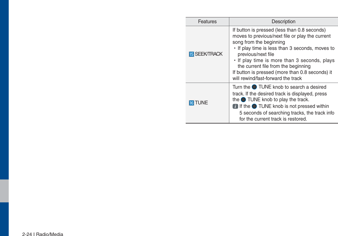 2-24 I Radio/MediaFeatures Description SEEK/TRACKIf button is pressed (less than 0.8 seconds) moves to previous/next file or play the current song from the beginning  УIf play time is less than 3 seconds, moves to previous/next file УIf play time is more than 3 seconds, plays the current file from the beginningIf button is pressed (more than 0.8 seconds) it will rewind/fast-forward the track TUNETurn the  56/&amp; knob to search a desired track. If the desired track is displayed, press the  56/&amp; knob to play the track.  If the  56/&amp; knob is not pressed within  5 seconds of searching tracks, the track info     for the current track is restored.
