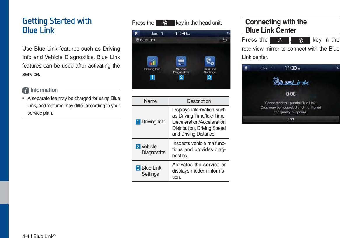 4-4 I Blue Link® *HWWLQJ6WDUWHGZLWK%OXH/LQNUse Blue Link features such as Driving Info and Vehicle Diagnostics. Blue Link features can be used after activating the service.i Information•  A separate fee may be charged for using Blue Link, and features may differ according to your service plan.Press the   key in the head unit.Name Description Driving InfoDisplays information such as Driving Time/Idle Time, Deceleration/Acceleration Distribution, Driving Speed and Driving Distance.  Vehicle   DiagnosticsInspects vehicle malfunc-tions and provides diag-nostics.  Blue Link   SettingsActivates the service or displays modem informa-tion.Connecting with the Blue Link Center Press the  , key in the rear-view mirror to connect with the Blue Link center.