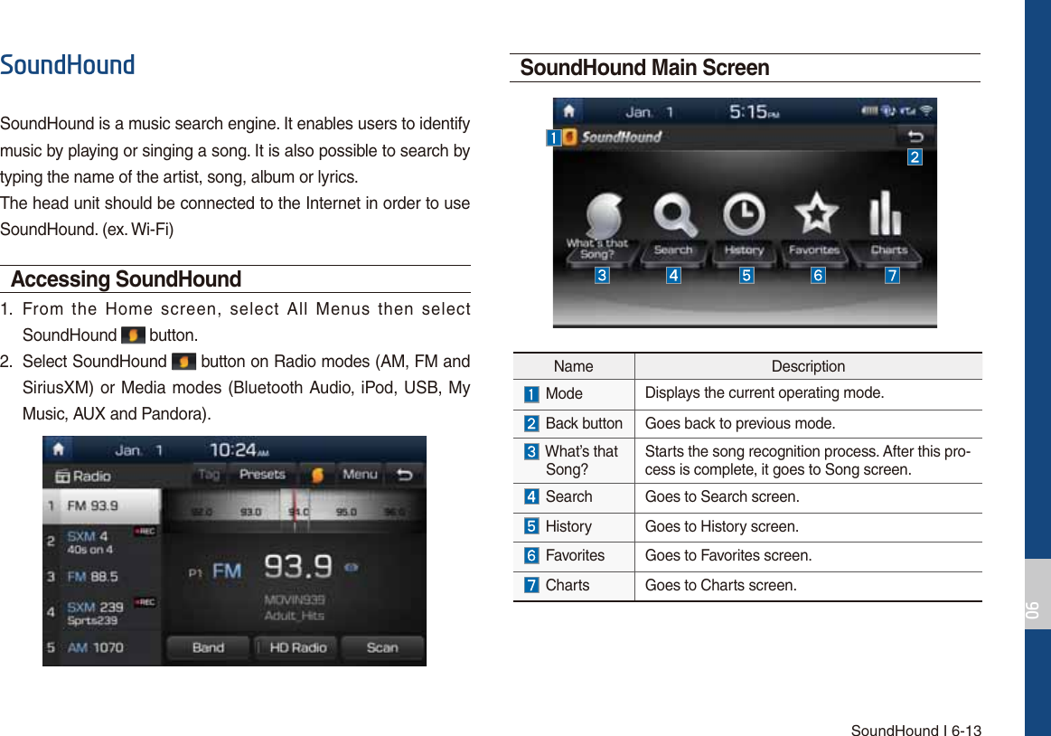 SoundHound I 6-136RXQG+RXQGSoundHound is a music search engine. It enables users to identify music by playing or singing a song. It is also possible to search by typing the name of the artist, song, album or lyrics.The head unit should be connected to the Internet in order to use SoundHound. (ex. Wi-Fi)Accessing SoundHound 1.  From the Home screen, select All Menus then selectSoundHound   button.2.  Select SoundHound   button on Radio modes (AM, FM andSiriusXM) or Media modes (Bluetooth Audio, iPod, USB, MyMusic, AUX and Pandora). SoundHound Main ScreenName Description Mode Displays the current operating mode.  Back button Goes back to previous mode.  What’s that   Song? Starts the song recognition process. After this pro-cess is complete, it goes to Song screen.  Search Goes to Search screen. History Goes to History screen.  Favorites Goes to Favorites screen. Charts Goes to Charts screen.