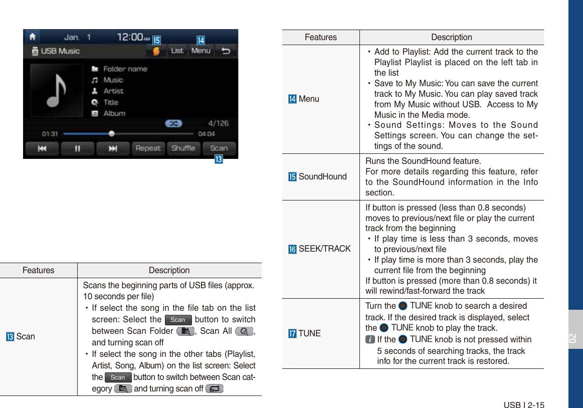 USB I 2-15Features Description Menu  УAdd to Playlist: Add the current track to thePlaylist Playlist is placed on the left tab inthe list УSave to My Music: You can save the currenttrack to My Music. You can play saved trackfrom My Music without USB.  Access to MyMusic in the Media mode. УSound Settings: Moves to the SoundSettings screen. You can change the set-tings of the sound. SoundHoundRuns the SoundHound feature.For more details regarding this feature, refer to the SoundHound information in the Info section. SEEK/TRACKIf button is pressed (less than 0.8 seconds) moves to previous/next file or play the current track from the beginning  УIf play time is less than 3 seconds, movesto previous/next file УIf play time is more than 3 seconds, play thecurrent file from the beginningIf button is pressed (more than 0.8 seconds) it will rewind/fast-forward the track TUNETurn the  56/&amp; knob to search a desiredtrack. If the desired track is displayed, select the  56/&amp; knob to play the track.If the  56/&amp; knob is not pressed within5 seconds of searching tracks, the track info for the current track is restored.Features Description ScanScans the beginning parts of USB files (approx. 10 seconds per file) УIf select the song in the file tab on the listscreen: Select the 4DBO button to switchbetween Scan Folder  , Scan All  ,and turning scan off  УIf select the song in the other tabs (Playlist, Artist, Song, Album) on the list screen: Select the 4DBO button to switch between Scan cat-egory   and turning scan off 