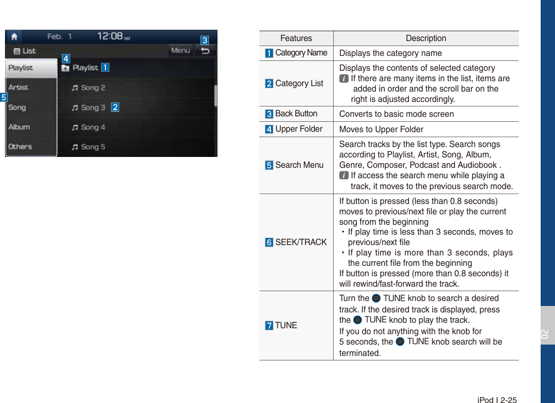  iPod I 2-25Features Description Category Name Displays the category name  Category ListDisplays the contents of selected category   If there are many items in the list, items are   added in order and the scroll bar on the right is adjusted accordingly. Back Button Converts to basic mode screen Upper Folder Moves to Upper Folder Search MenuSearch tracks by the list type. Search songs according to Playlist, Artist, Song, Album, Genre, Composer, Podcast and Audiobook . If access the search menu while playing a       track, it moves to the previous search mode.    SEEK/TRACKIf button is pressed (less than 0.8 seconds) moves to previous/next file or play the current song from the beginning  УIf play time is less than 3 seconds, moves toprevious/next file УIf play time is more than 3 seconds, playsthe current file from the beginningIf button is pressed (more than 0.8 seconds) it will rewind/fast-forward the track. TUNETurn the  56/&amp; knob to search a desiredtrack. If the desired track is displayed, press the  56/&amp; knob to play the track.If you do not anything with the knob for 5 seconds, the  56/&amp; knob search will beterminated.