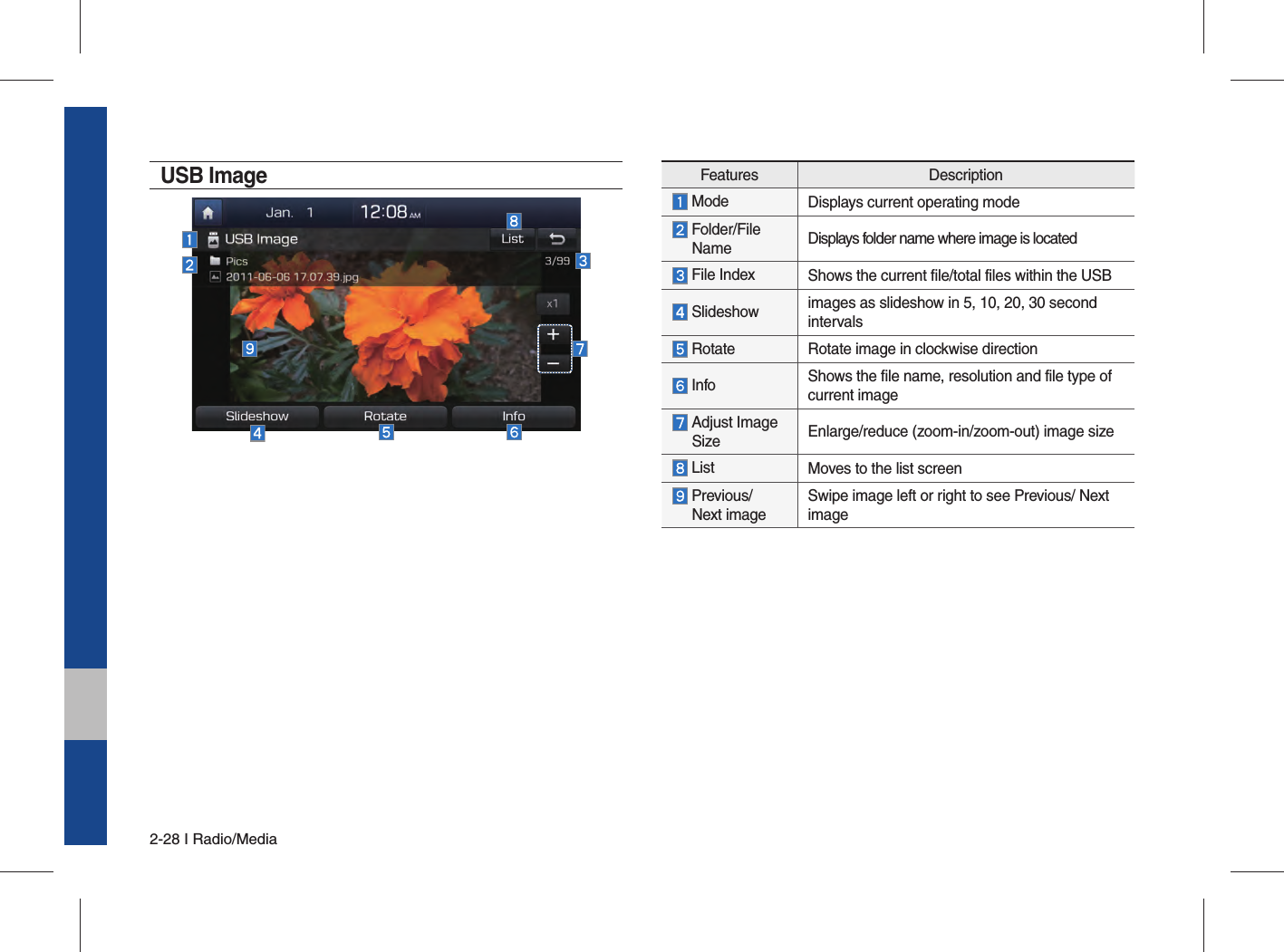 2-28 I Radio/MediaUSB ImageFeatures Description Mode Displays current operating mode  Folder/File  Name  Displays folder name where image is located File Index  Shows the current file/total files within the USB Slideshow  images as slideshow in 5, 10, 20, 30 second intervals Rotate  Rotate image in clockwise direction Info Shows the file name, resolution and file type of current image  Adjust Image Size Enlarge/reduce (zoom-in/zoom-out) image size List Moves to the list screen  Previous/  Next imageSwipe image left or right to see Previous/ Next image