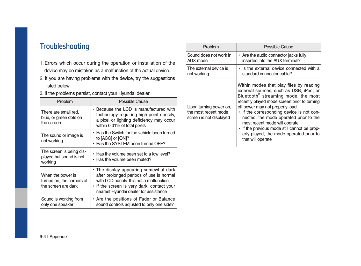 9-4 I AppendixTroubleshooting1.  Errors which occur during the operation or installation of thedevice may be mistaken as a malfunction of the actual device.2. If you are having problems with the device, try the suggestionslisted below.3. If the problems persist, contact your Hyundai dealer.Problem Possible CauseThere are small red, blue, or green dots on the screen •Because the LCD is  manufactured withtechnology requiring  high point density,a pixel or lighting deficiency may occurwithin 0.01% of total pixelsThe sound or image is not working •Has the Switch for the vehicle been turned to [ACC] or [ON]? •Has the SYSTEM been turned OFF?The screen is being dis-played but sound is not working •Has the volume been set to a low level? •Has the volume been muted?When the power is turned on, the corners of the screen are dark •The display appearing  somewhat darkafter prolonged periods of use is normalwith LCD panels. It is not a malfunction •If the screen  is very dark, contact yournearest Hyundai dealer for assistanceSound is working from only one speaker •Are  the  positions  of  Fader or  Balancesound controls adjusted to only one side?Problem Possible CauseSound does not work in AUX mode •Are the audio connector jacks fully inserted into the AUX terminal?The external device is not working •Is the external device connected with astandard connector cable?Upon turning power on, the most recent mode screen is not displayedWithin  modes  that  play files  by  reading external sources, such as  USB, iPod, or Bluetooth®  streaming  mode,  the  most recently played mode screen prior to turning off power may not properly load •If the corresponding device is  not con-nected, the mode operated prior to themost recent mode will operate •If the previous mode still cannot be prop-erly played, the mode operated prior tothat will operate