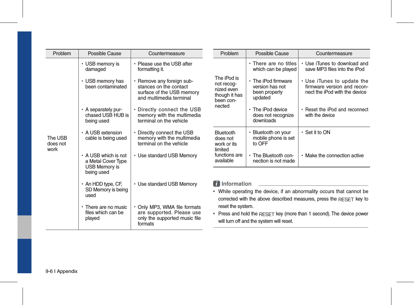 9-6 I AppendixProblem  Possible Cause  Countermeasure The USB does notwork •USB memory is damaged •Please use the USB after formatting it. •USB memory has been contaminated •Remove any foreign sub-stances on the contactsurface of the USB memoryand multimedia terminal •A separately pur-chased USB HUB is being used •Directly  connect  the  USBmemory with the multimediaterminal on the vehicle •A USB extensioncable is being used •Directly connect the USBmemory with the multimediaterminal on the vehicle •A USB which is not a Metal Cover TypeUSB Memory is being used •Use standard USB Memory •An HDD type, CF, SD Memory is being used •Use standard USB Memory •There are no musicfiles which can be played •Only MP3, WMA file formatsare  supported.  Please  useonly the supported music fileformatsProblem  Possible Cause  Countermeasure The iPod is not recog-nized even though it has been con-nected •There are  no titleswhich can be played •Use iTunes to download andsave MP3 files into the iPod •The iPod firmwareversion has not been properlyupdated •Use  iTunes  to  update  thefirmware version and recon-nect the iPod with the device •The iPod devicedoes not recognizedownloads •Reset the iPod and reconnect with the deviceBluetoothdoes notwork or itslimitedfunctions areavailable •Bluetooth on yourmobile phone is set to OFF •Set it to ON •The Bluetooth con-nection is not made •Make the connection activei Information • While operating the device, if an abnormality occurs that cannot becorrected with the above described measures, press the RESET key to reset the system. • Press and hold the RESET key (more than 1 second). The device power will turn off and the system will reset.