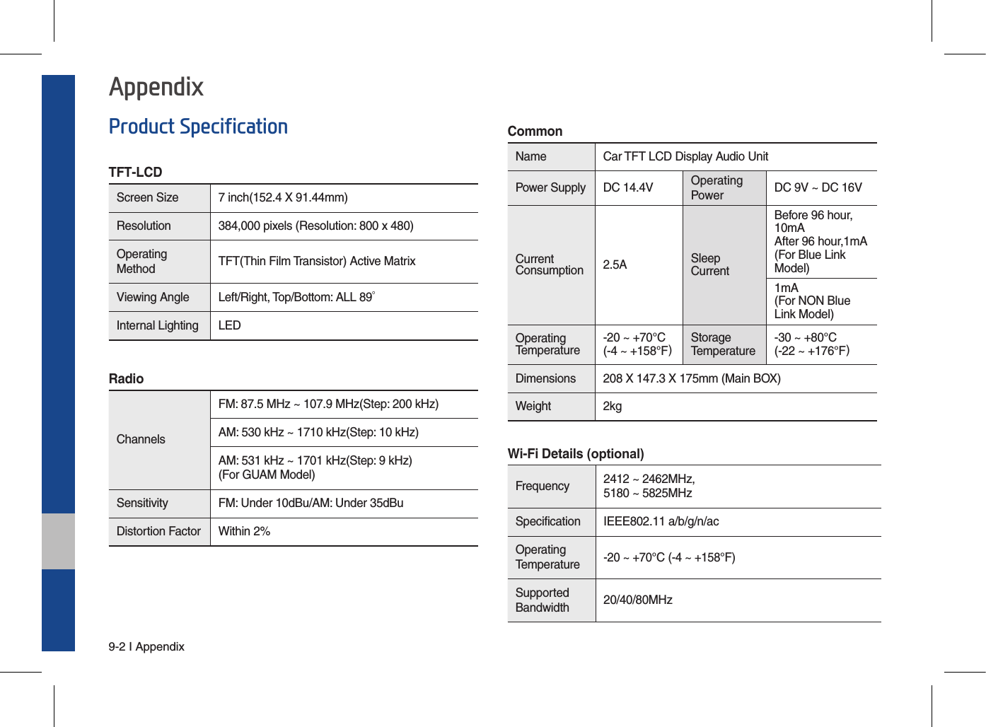 9-2 I AppendixProduct SpecificationTFT-LCD Screen Size  7 inch(152.4 X 91.44mm)Resolution 384,000 pixels (Resolution: 800 x 480)Operating Method TFT(Thin Film Transistor) Active MatrixViewing Angle Left/Right, Top/Bottom: ALL 89° Internal Lighting LED RadioChannels FM: 87.5 MHz ~ 107.9 MHz(Step: 200 kHz) AM: 530 kHz ~ 1710 kHz(Step: 10 kHz)AM: 531 kHz ~ 1701 kHz(Step: 9 kHz)(For GUAM Model)Sensitivity FM: Under 10dBu/AM: Under 35dBuDistortion Factor Within 2%CommonName Car TFT LCD Display Audio Unit Power Supply DC 14.4V Operating Power DC 9V ~ DC 16VCurrent Consumption 2.5A Sleep CurrentBefore 96 hour, 10mAAfter 96 hour,1mA(For Blue Link Model)1mA(For NON Blue Link Model)Operating Temperature-20 ~ +70°C(-4 ~ +158°F)Storage Temperature-30 ~ +80°C(-22 ~ +176°F)Dimensions  208 X 147.3 X 175mm (Main BOX)Weight 2kgWi-Fi Details (optional)Frequency 2412 ~ 2462MHz,5180 ~ 5825MHzSpecification  IEEE802.11 a/b/g/n/acOperatingTemperature-20 ~ +70°C (-4 ~ +158°F)SupportedBandwidth  20/40/80MHzAppendix