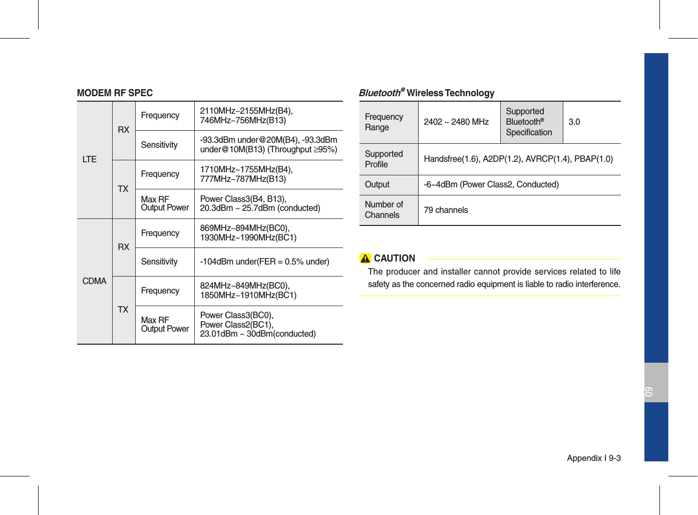 Appendix I 9-309MODEM RF SPEC LTE RXFrequency 2110MHz~2155MHz(B4), 746MHz~756MHz(B13)Sensitivity -93.3dBm under@20M(B4), -93.3dBm under@10M(B13) (Throughput ≥95%)TXFrequency 1710MHz~1755MHz(B4), 777MHz~787MHz(B13)Max RF Output PowerPower Class3(B4, B13),  20.3dBm ~ 25.7dBm (conducted)CDMARXFrequency 869MHz~894MHz(BC0), 1930MHz~1990MHz(BC1)Sensitivity -104dBm under(FER = 0.5% under)TXFrequency 824MHz~849MHz(BC0), 1850MHz~1910MHz(BC1)Max RF Output PowerPower Class3(BC0),  Power Class2(BC1),  23.01dBm ~ 30dBm(conducted)Bluetooth® Wireless TechnologyFrequency Range 2402 ~ 2480 MHzSupported Bluetooth® Specification3.0Supported Profile Handsfree(1.6), A2DP(1.2), AVRCP(1.4), PBAP(1.0)Output -6~4dBm (Power Class2, Conducted)Number of Channels  79 channels CAUTION• The producer and installer  cannot provide services  related to lifesafety as the concerned radio equipment is liable to radio interference. 